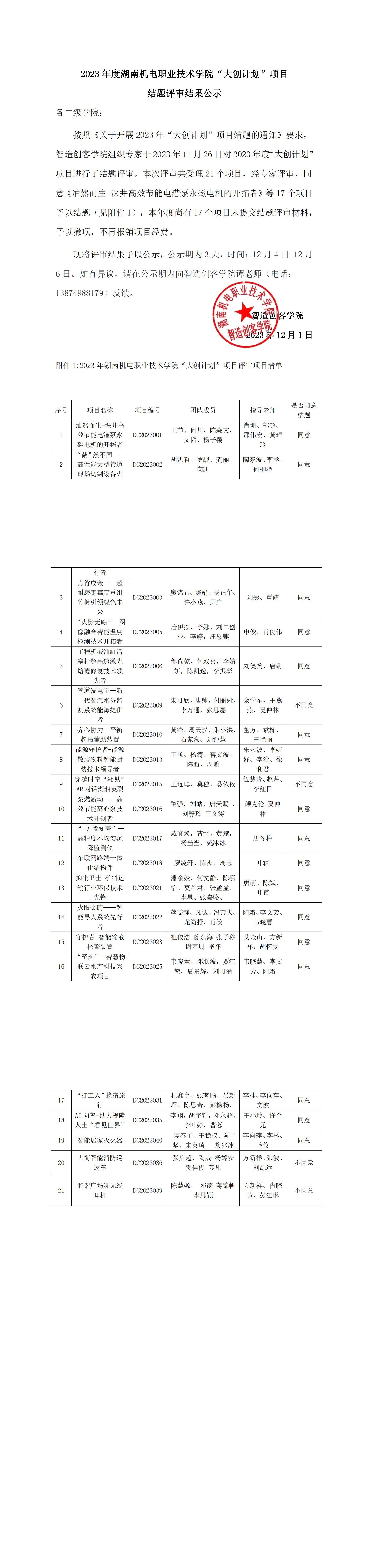 2023年度新葡的京集团35222vip“大创计划”项目结题评审结果公示_00.png
