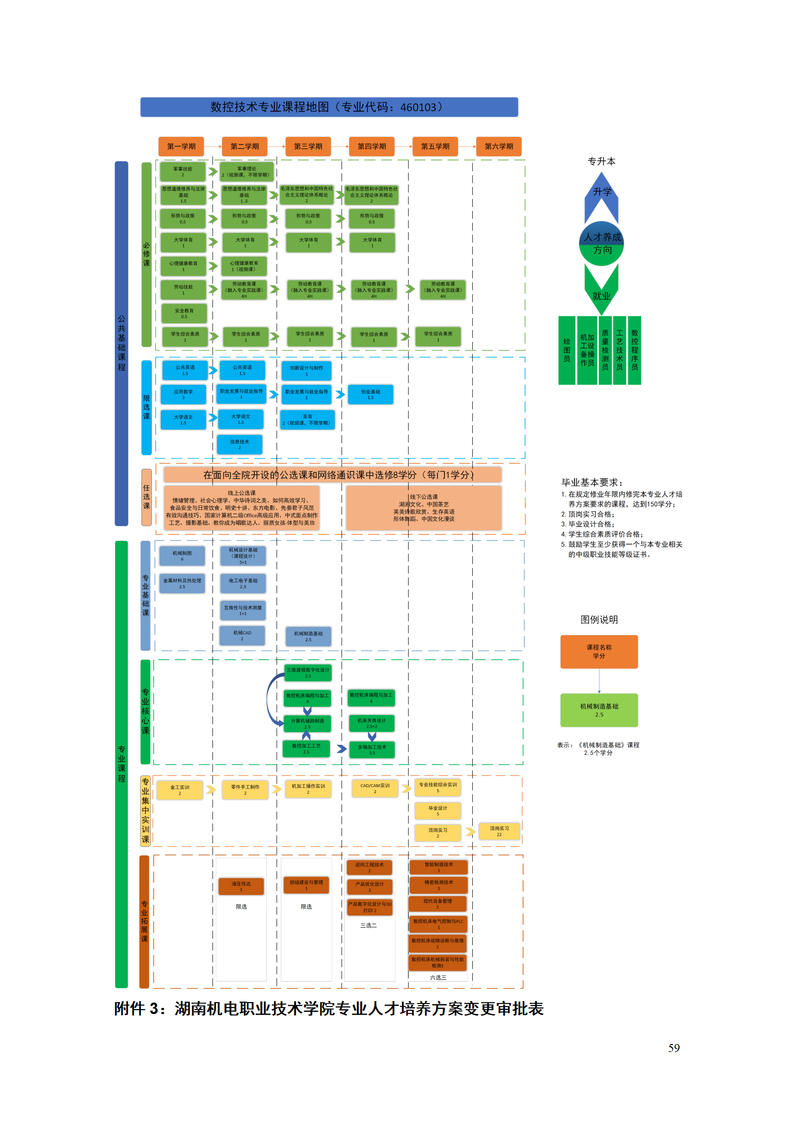新葡的京集团35222vip2021级数控技术专业人才培养方案92_61.png