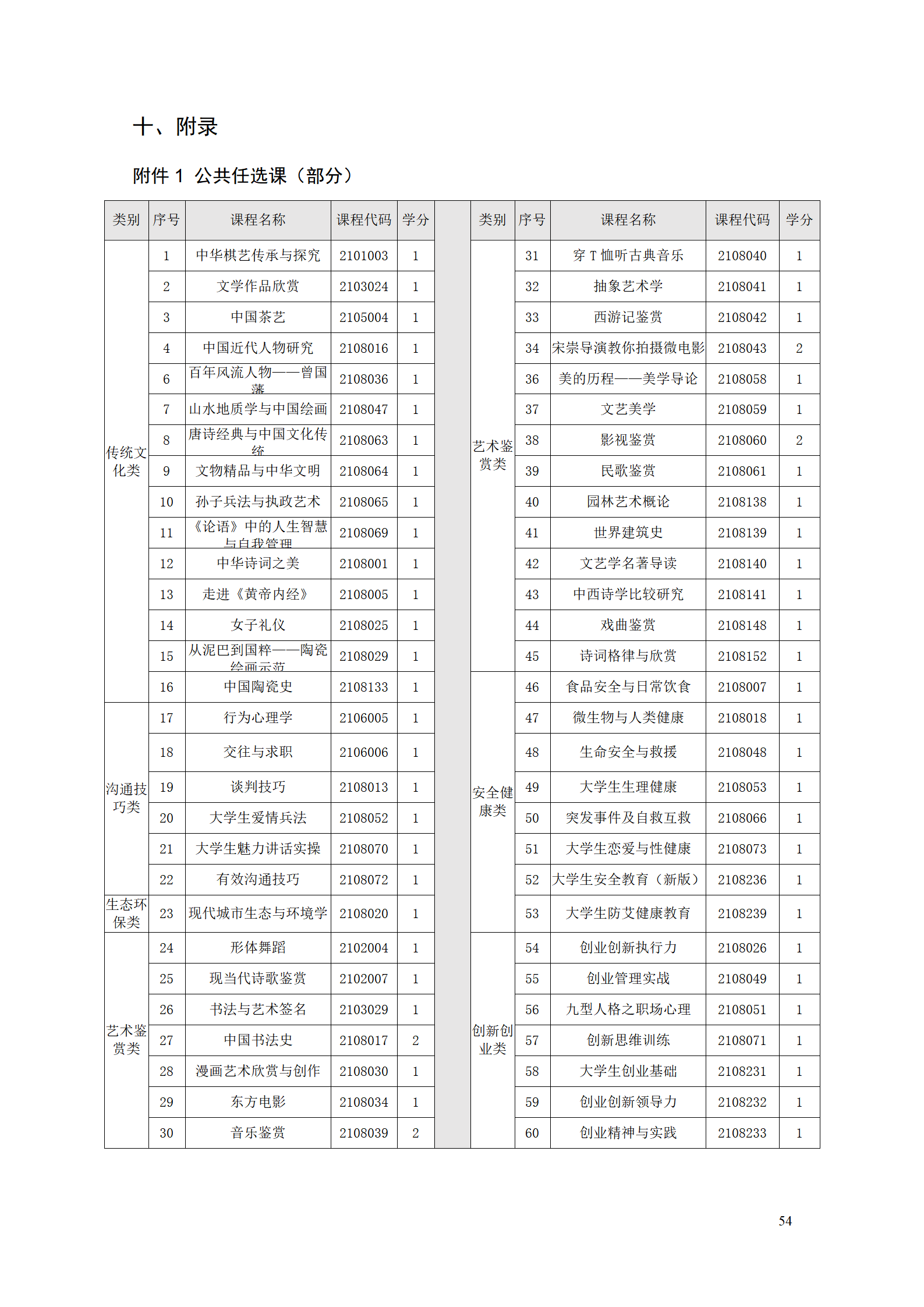 新葡的京集团35222vip2021级工业工程技术专业人才培养方案0728_56.png