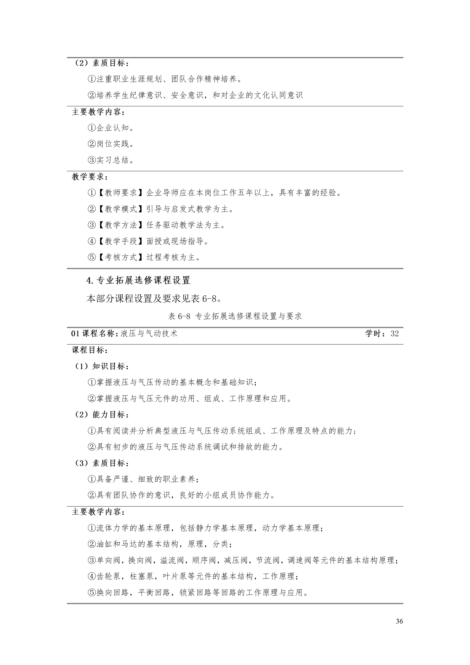 新葡的京集团35222vip2021级数控技术专业人才培养方案92_38.png
