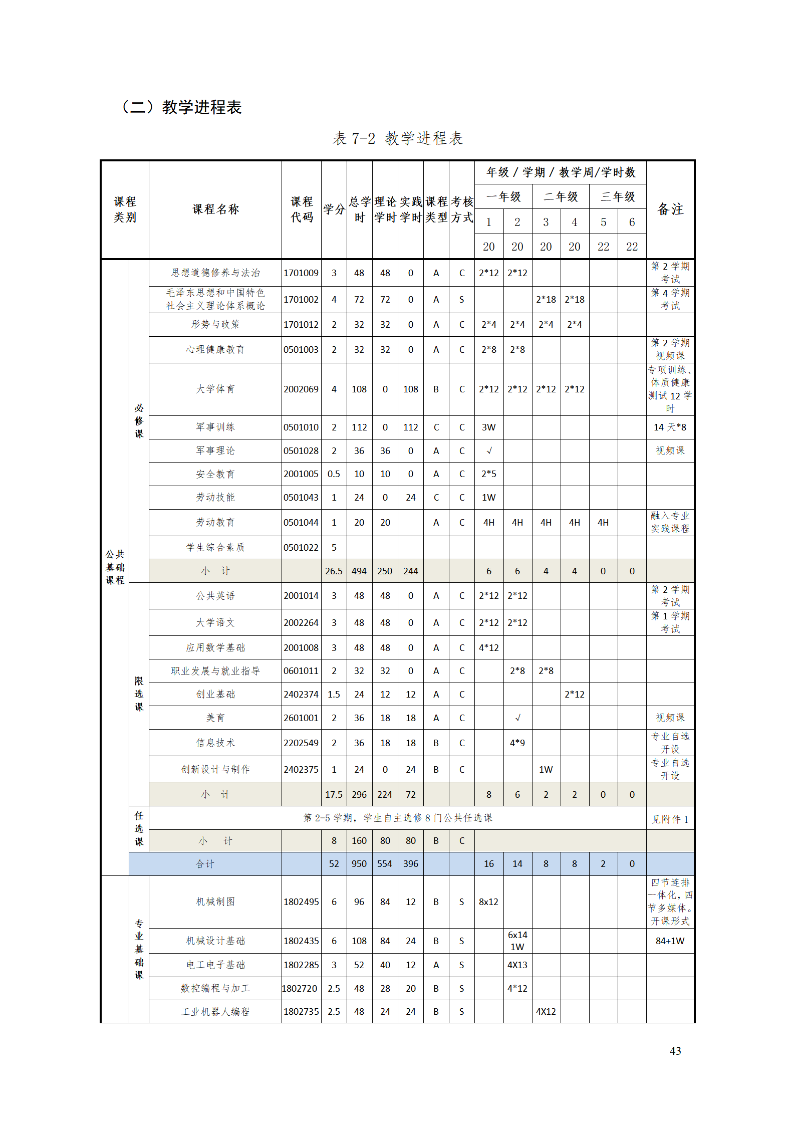 新葡的京集团35222vip2021级智能制造装备技术专业人才培养方案7.30_45.png