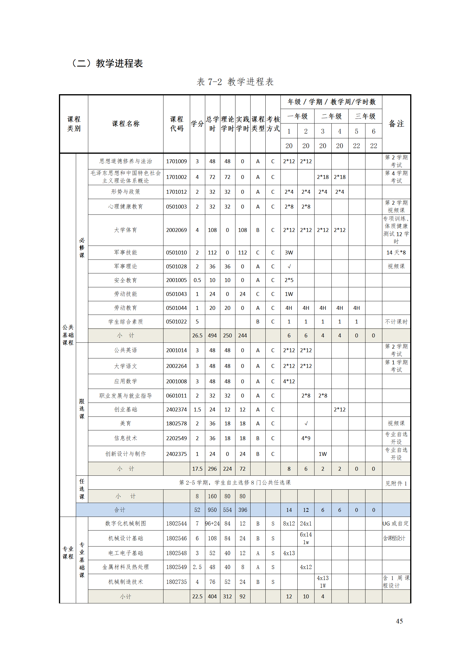 新葡的京集团35222vip2021级工业工程技术专业人才培养方案0728_47.png