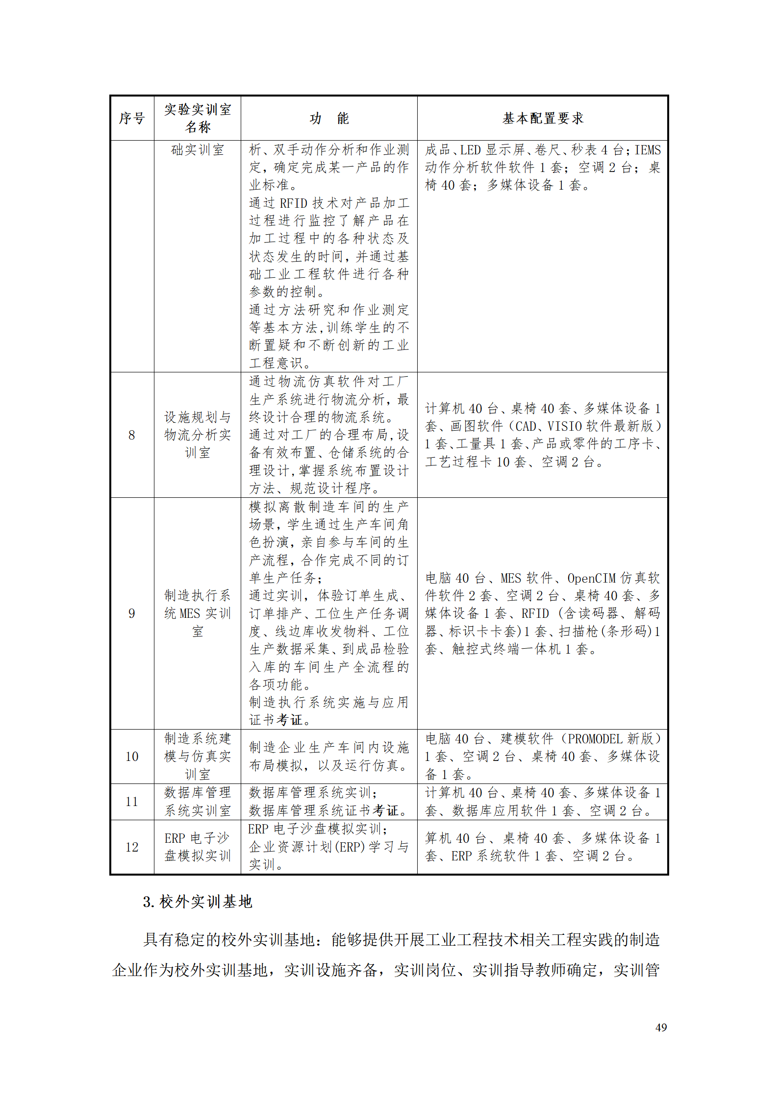 新葡的京集团35222vip2021级工业工程技术专业人才培养方案0728_51.png