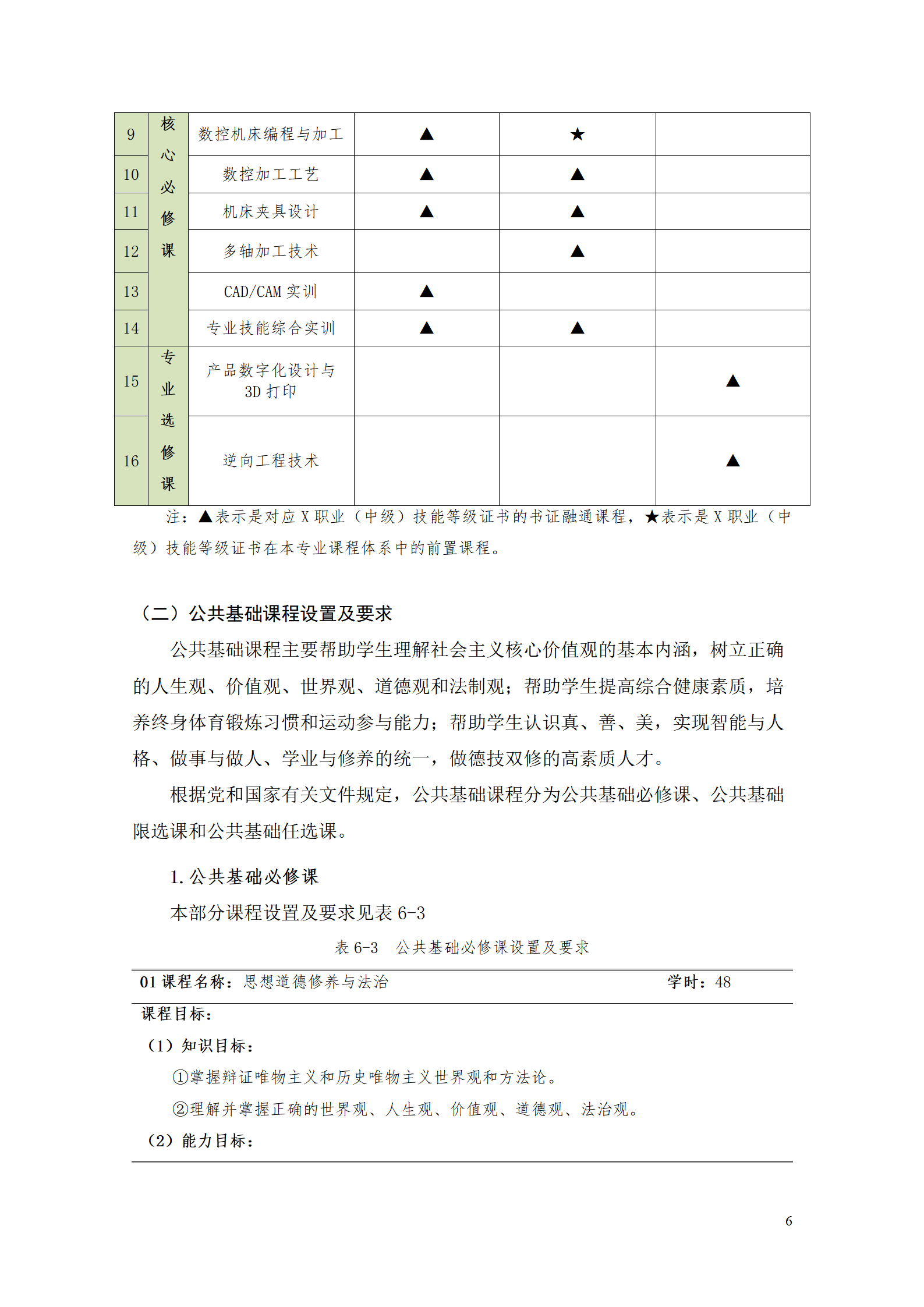 新葡的京集团35222vip2021级数控技术专业人才培养方案92_08.png