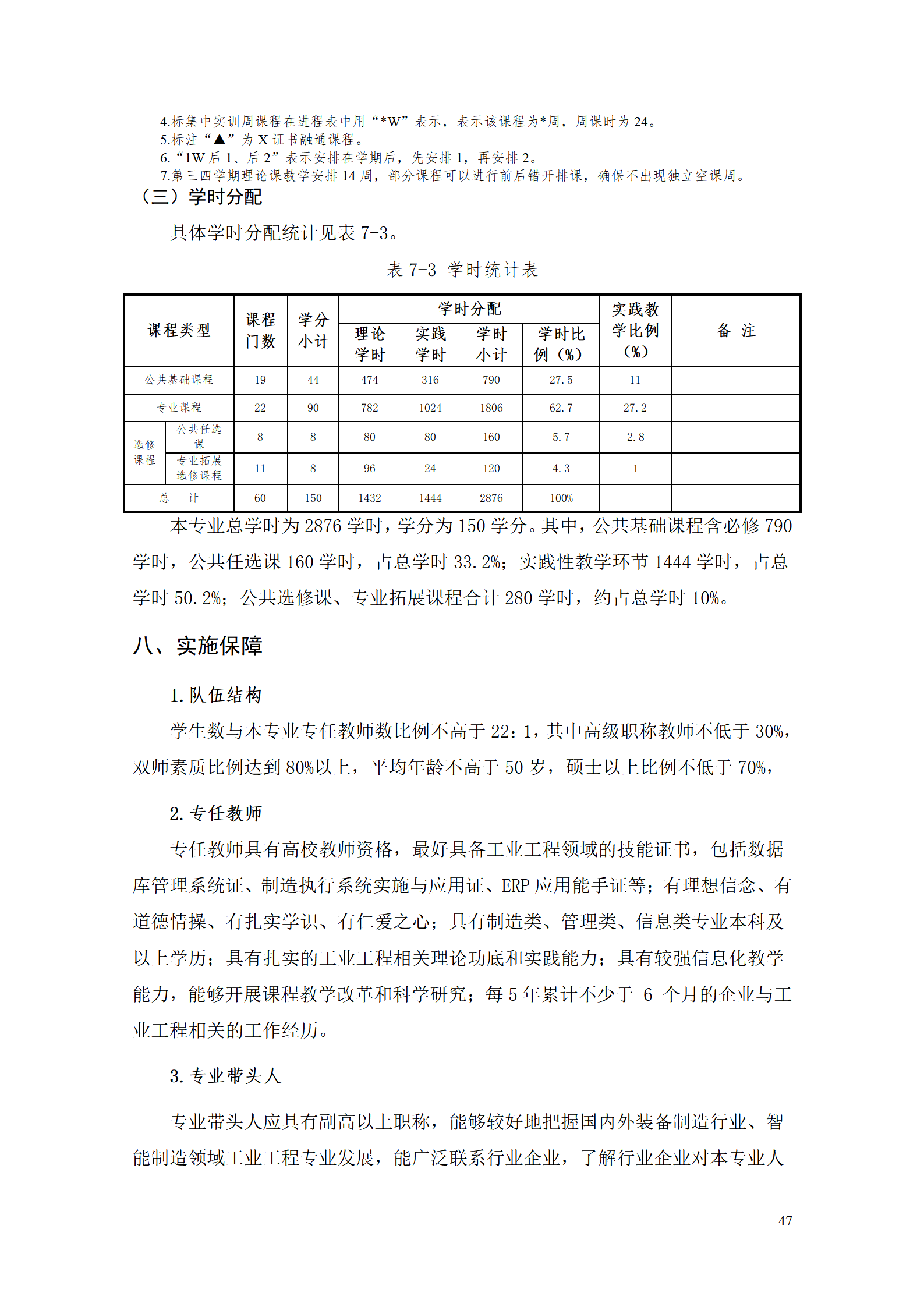 新葡的京集团35222vip2021级工业工程技术专业人才培养方案0728_49.png