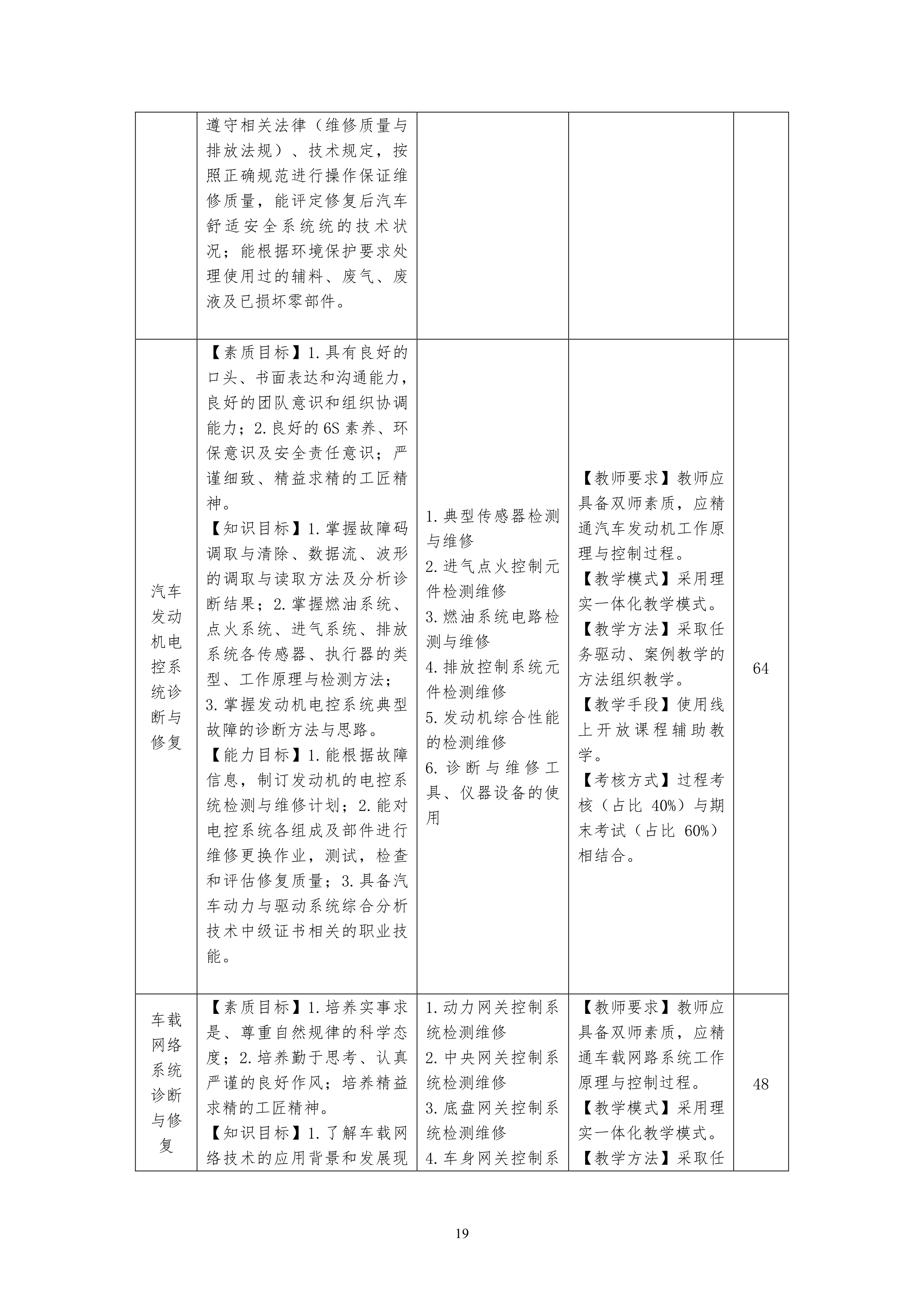 新葡的京集团35222vip2021级汽车电子技术专业人才培养方案-定稿_21.png