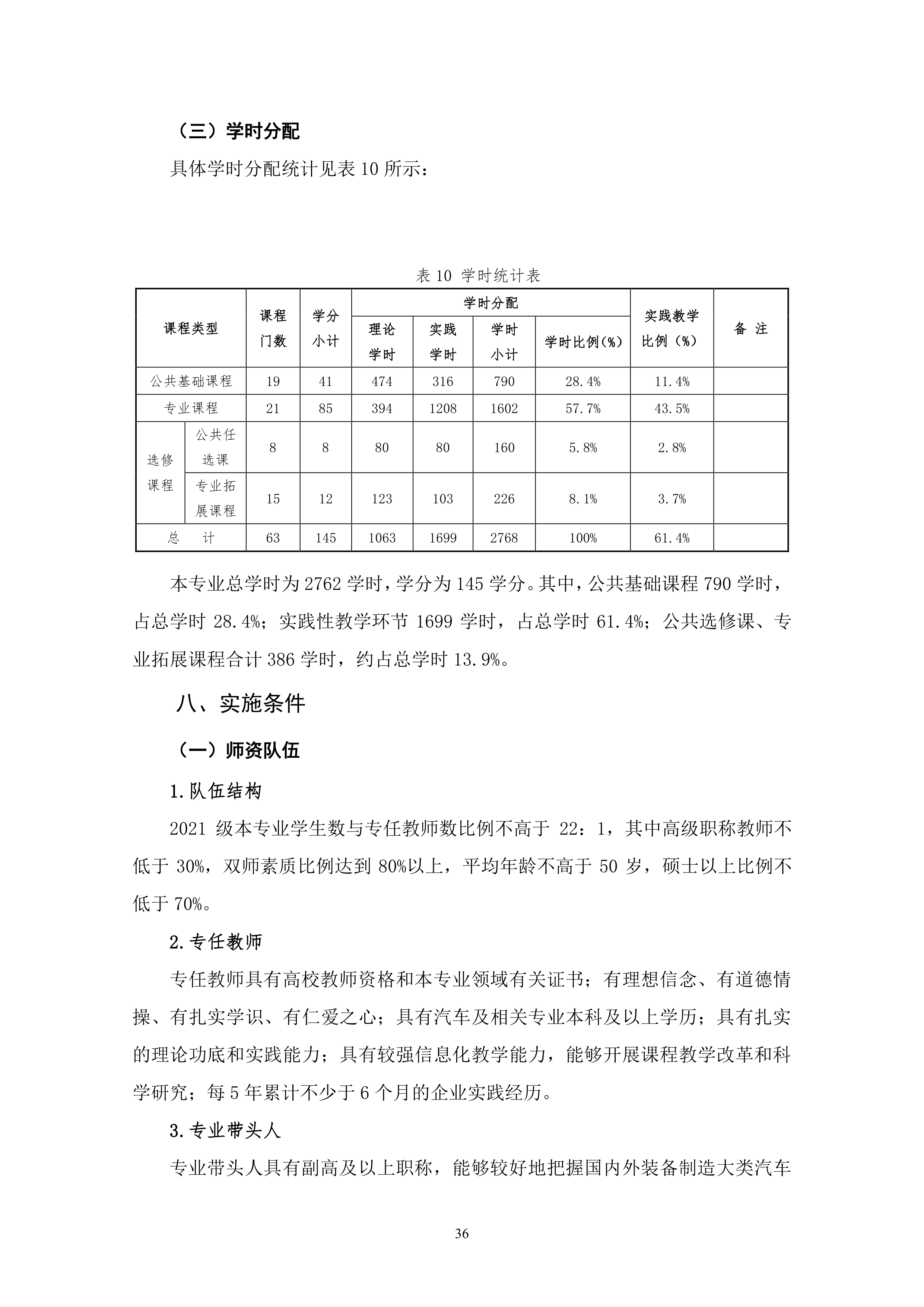 新葡的京集团35222vip2021级汽车电子技术专业人才培养方案-定稿_38.png