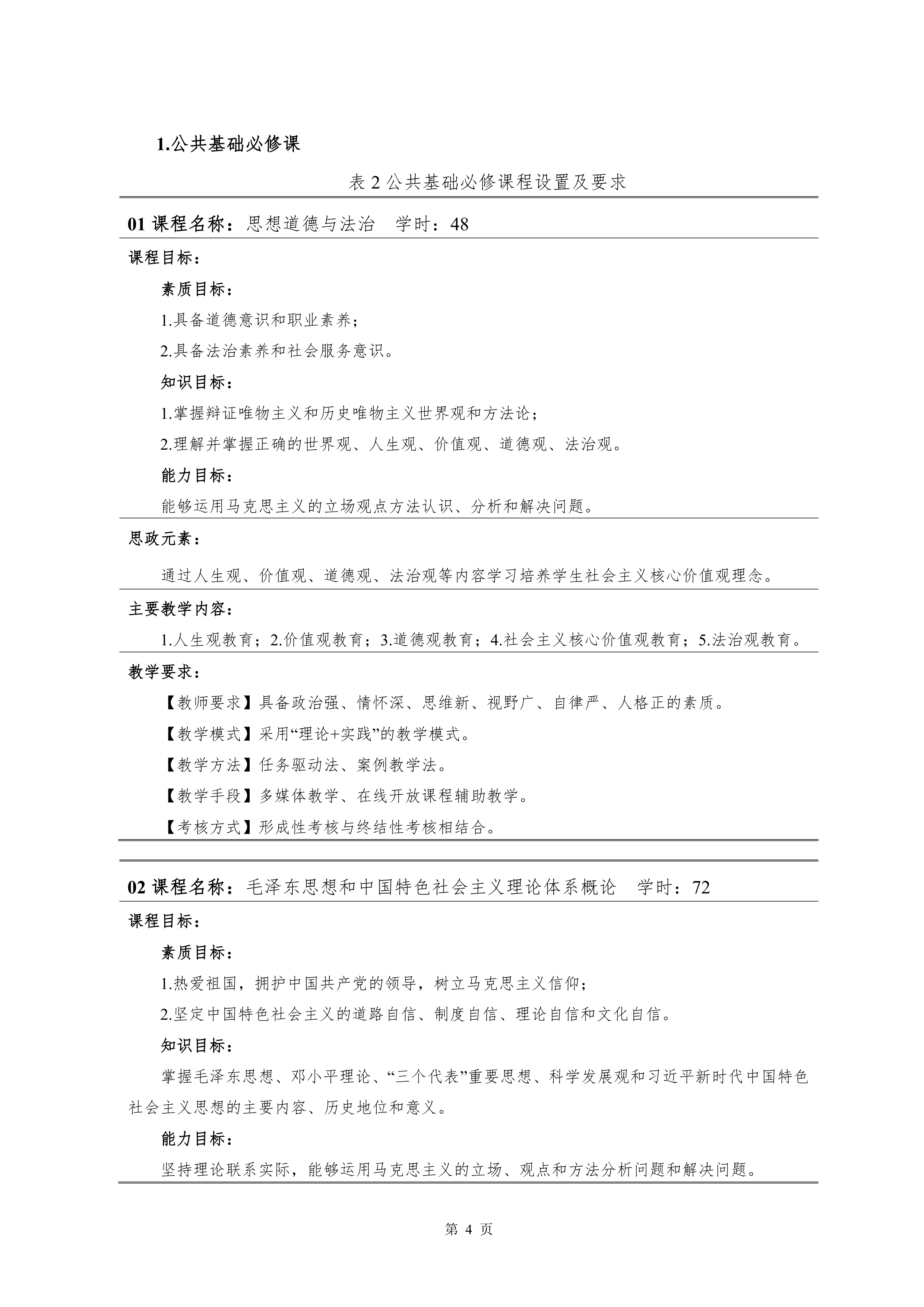 新葡的京集团35222vip2021级新能源汽车技术专业人才培养方案(0917)_6.png