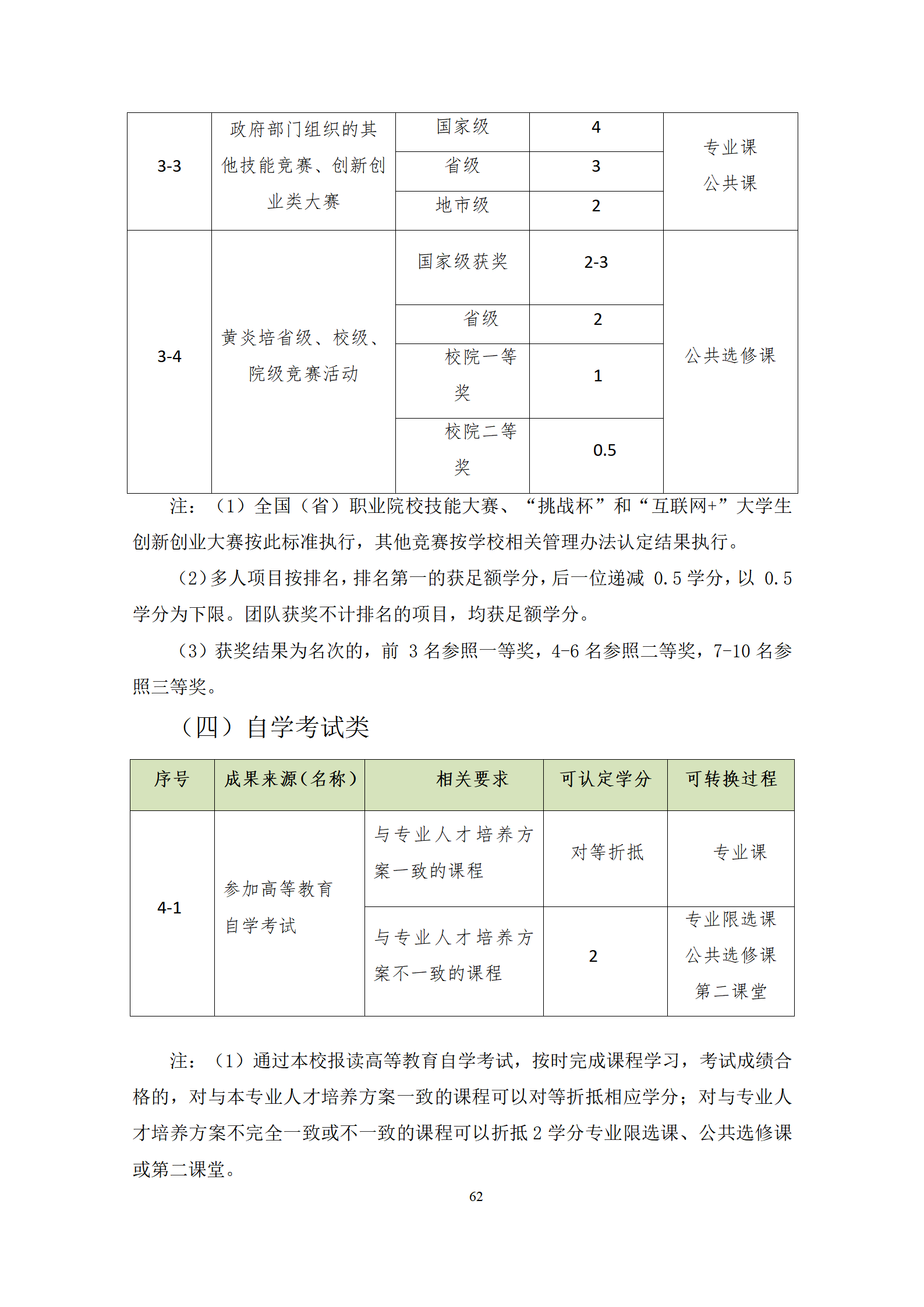20210730新葡的京集团35222vip2021级机械制造及自动化专业人才培养方案修改9.3_64.png