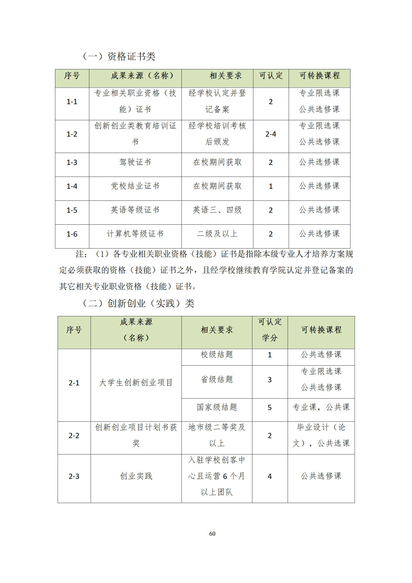 20210730新葡的京集团35222vip2021级机械制造及自动化专业人才培养方案修改9.3_62.png