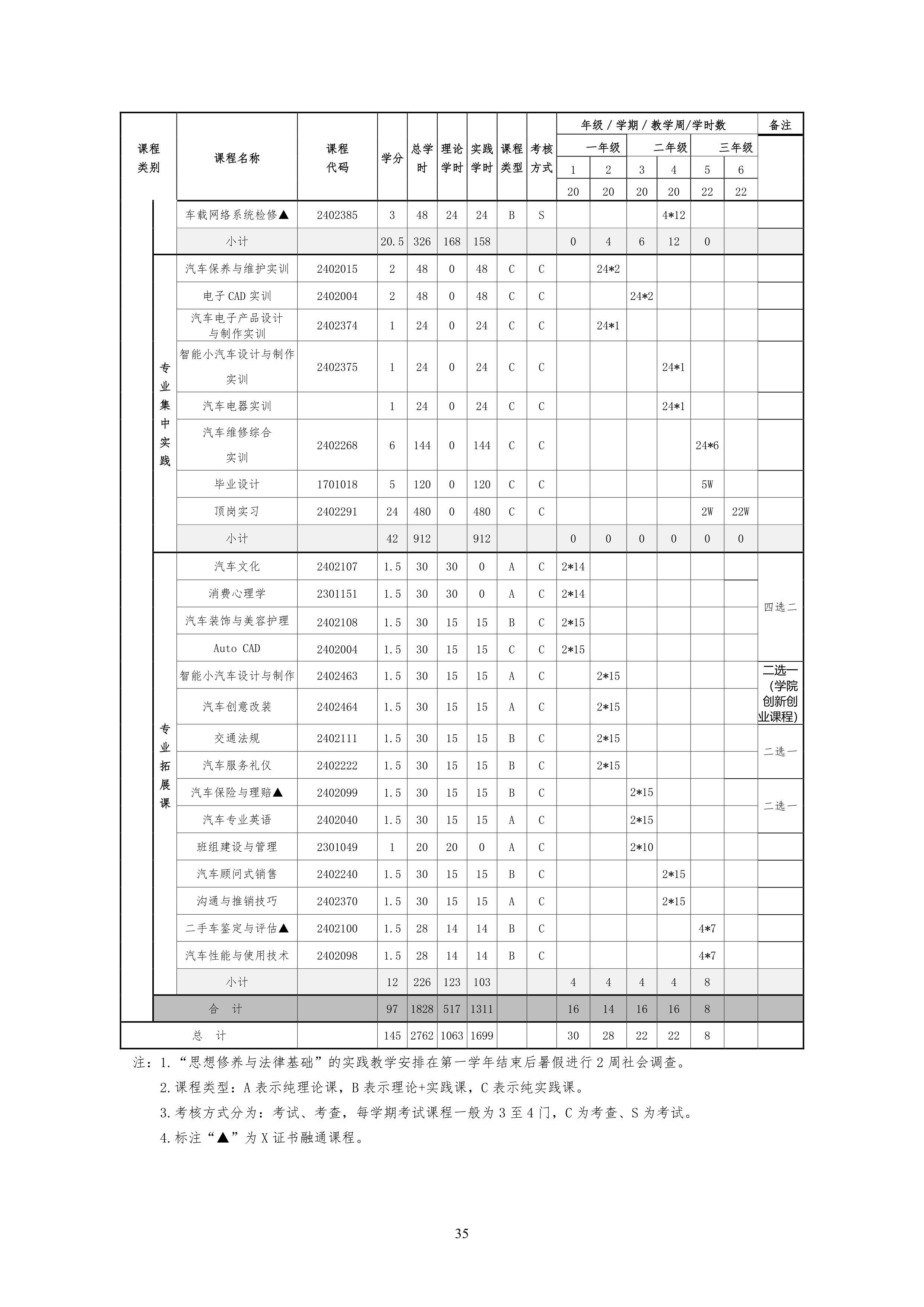 新葡的京集团35222vip2021级汽车电子技术专业人才培养方案-定稿_37.png