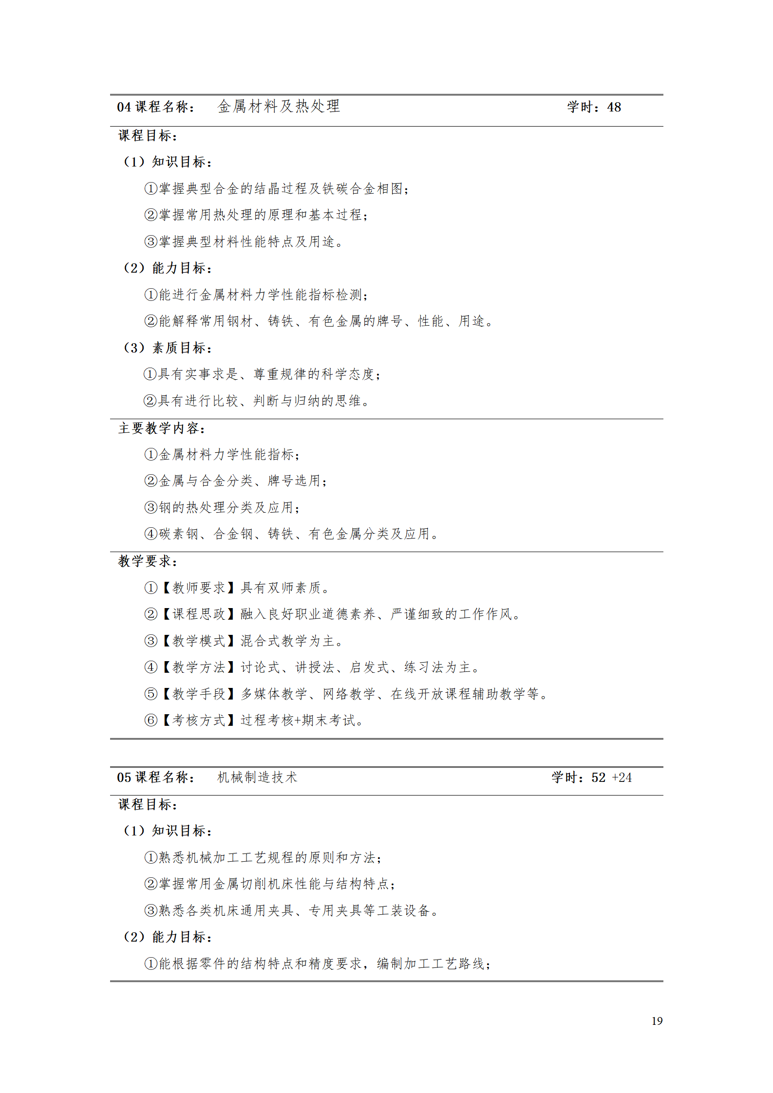 新葡的京集团35222vip2021级工业工程技术专业人才培养方案0728_21.png