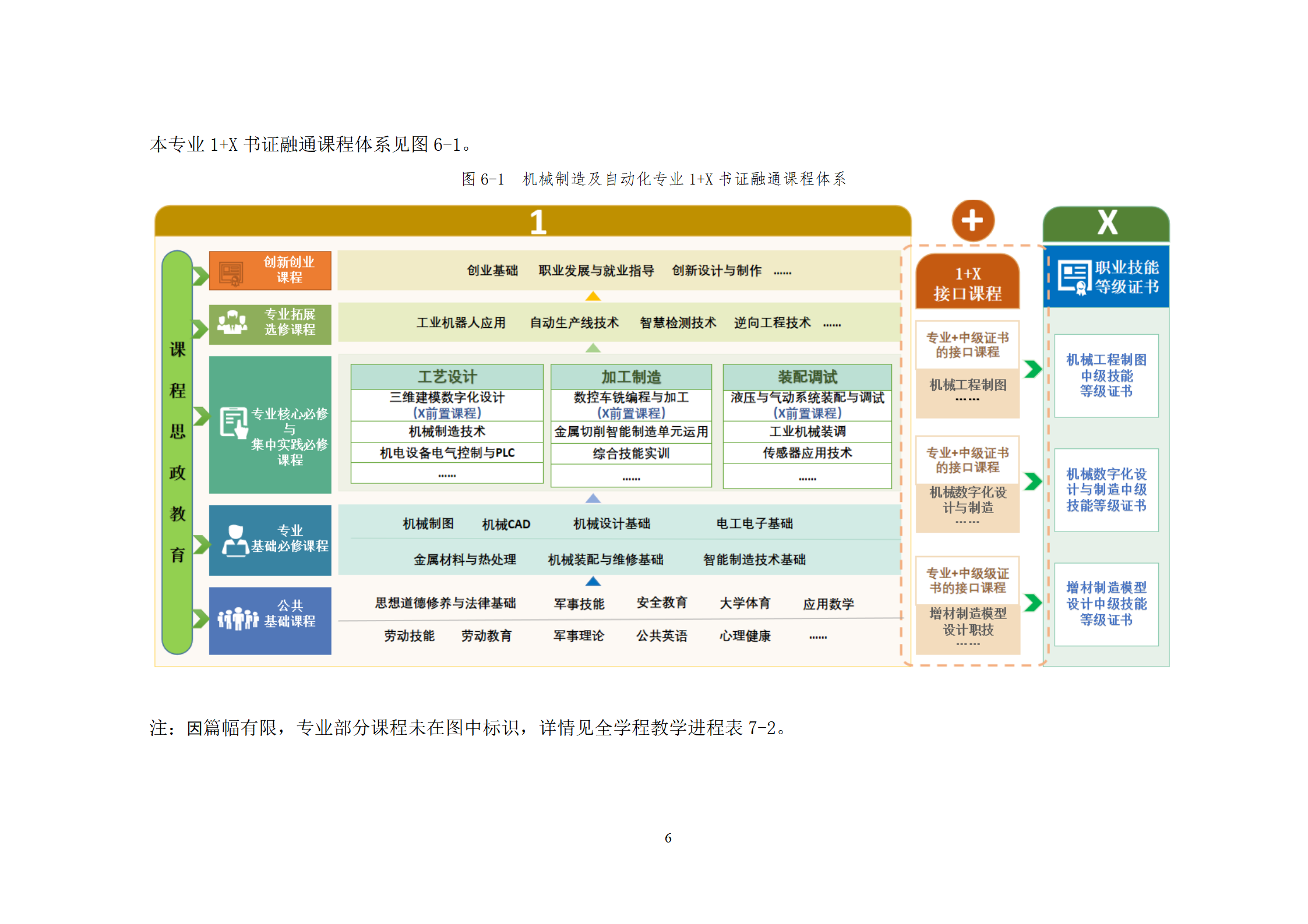 20210730新葡的京集团35222vip2021级机械制造及自动化专业人才培养方案_08.png