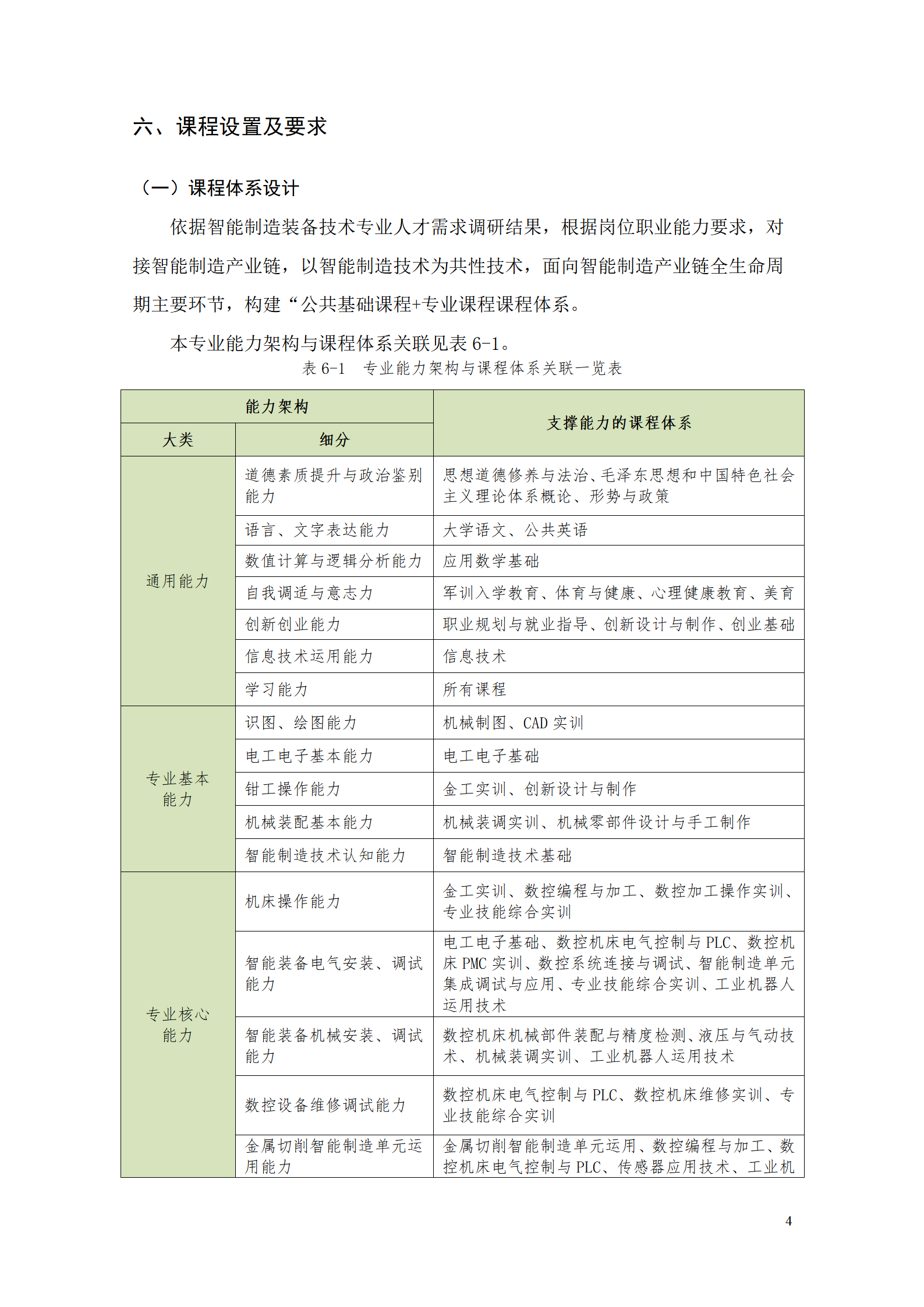 新葡的京集团35222vip2021级智能制造装备技术专业人才培养方案7.30_06.png