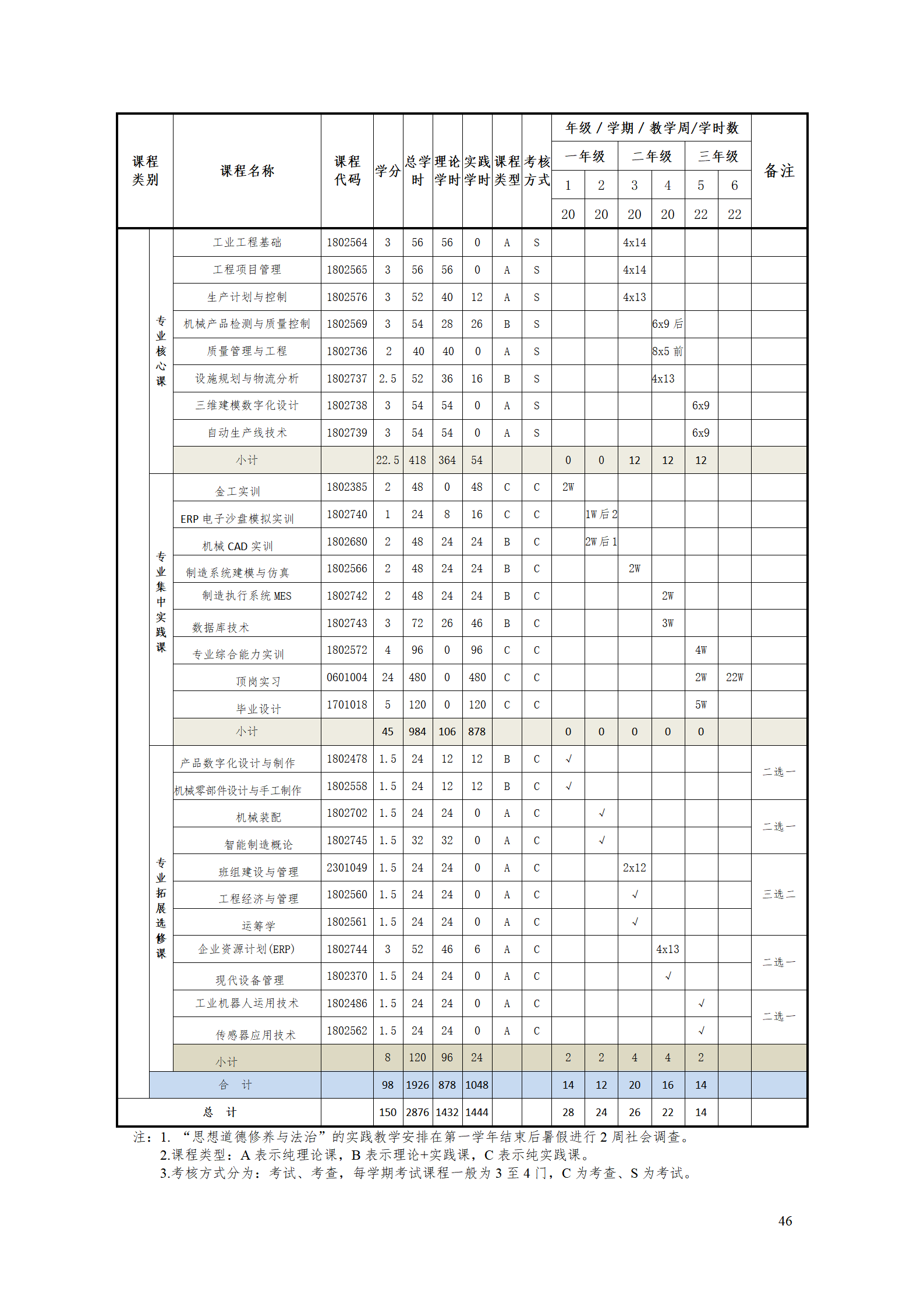 新葡的京集团35222vip2021级工业工程技术专业人才培养方案0728_48.png