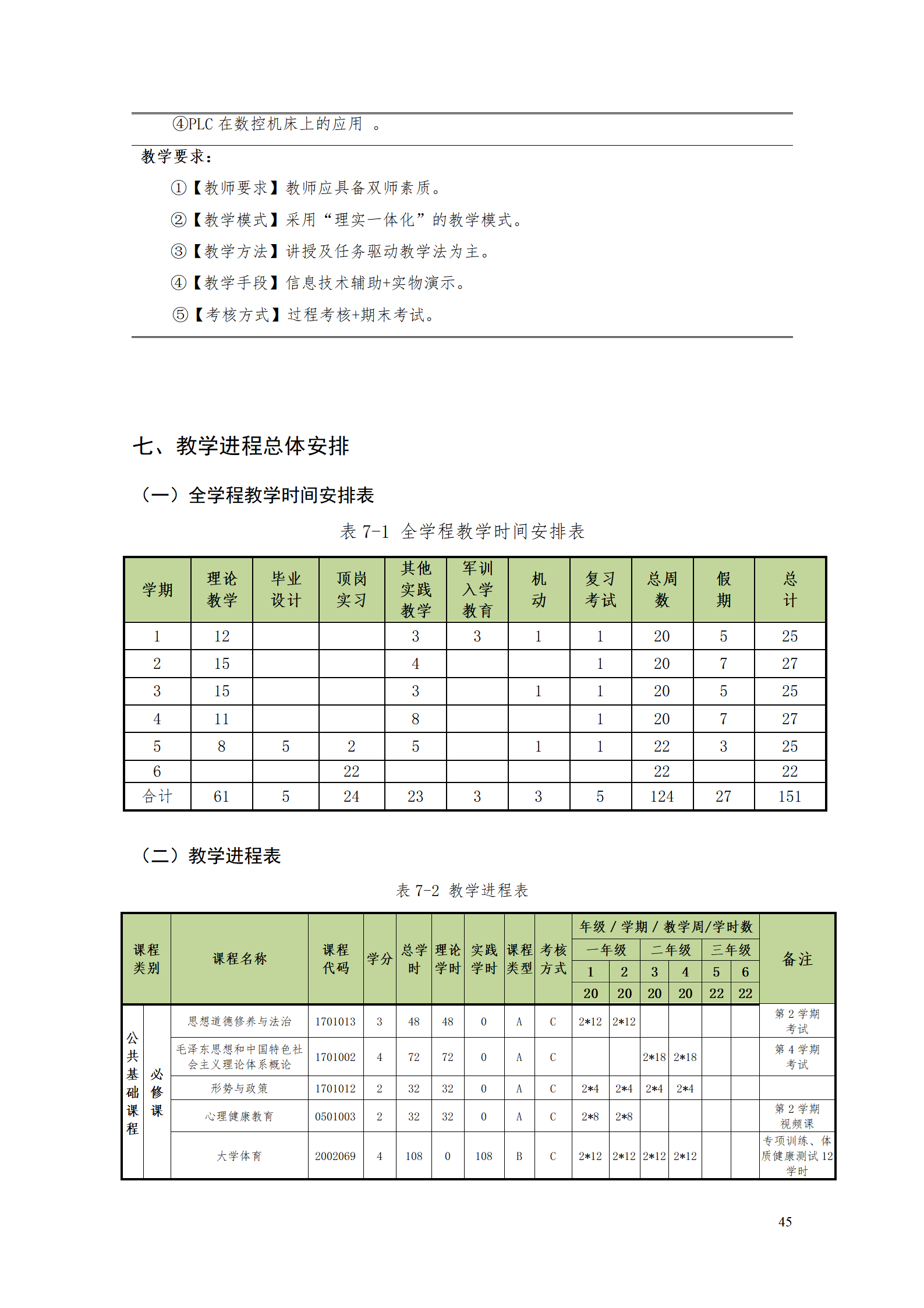 新葡的京集团35222vip2021级数控技术专业人才培养方案92_47.png