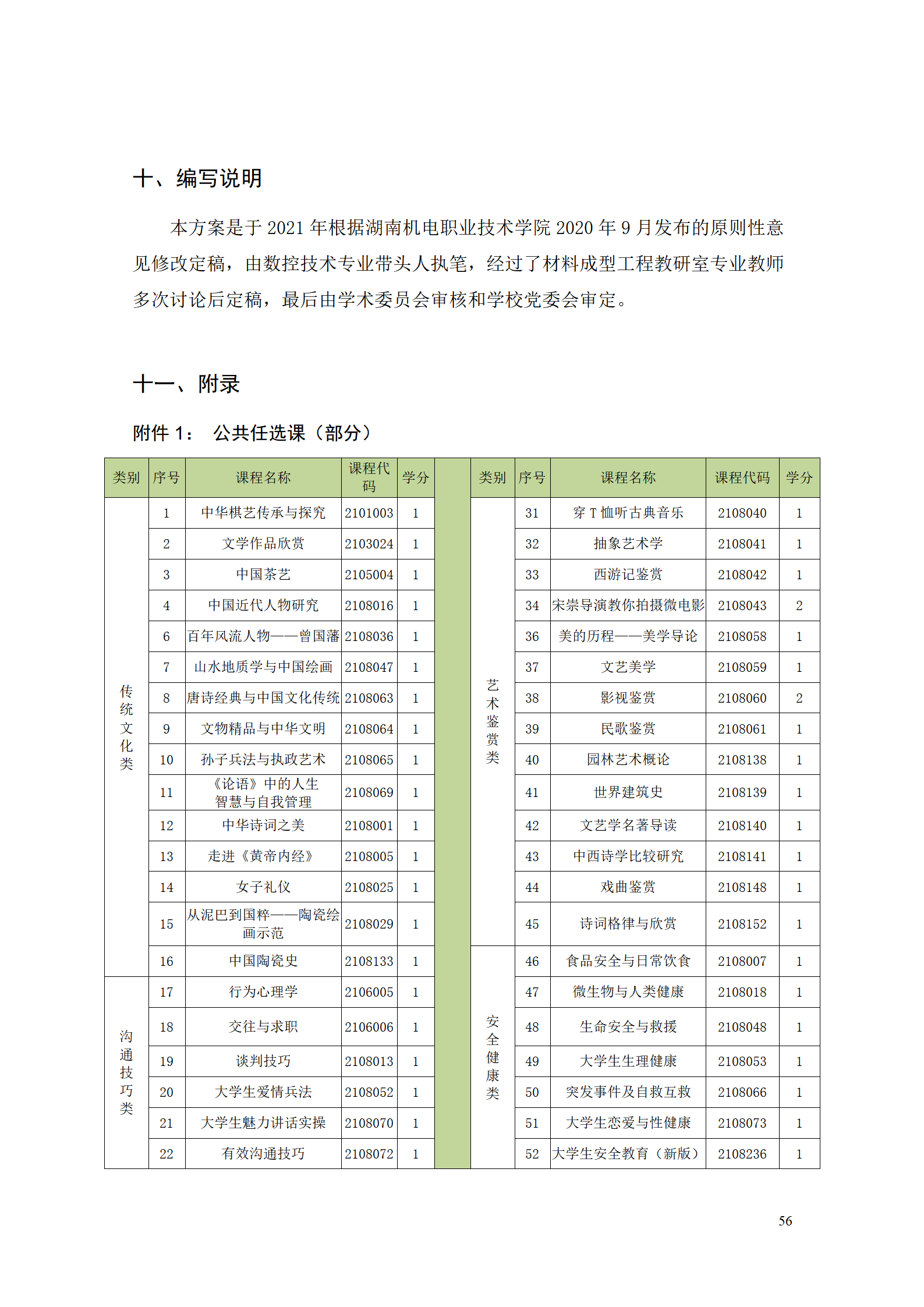 新葡的京集团35222vip2021级数控技术专业人才培养方案92_58.png