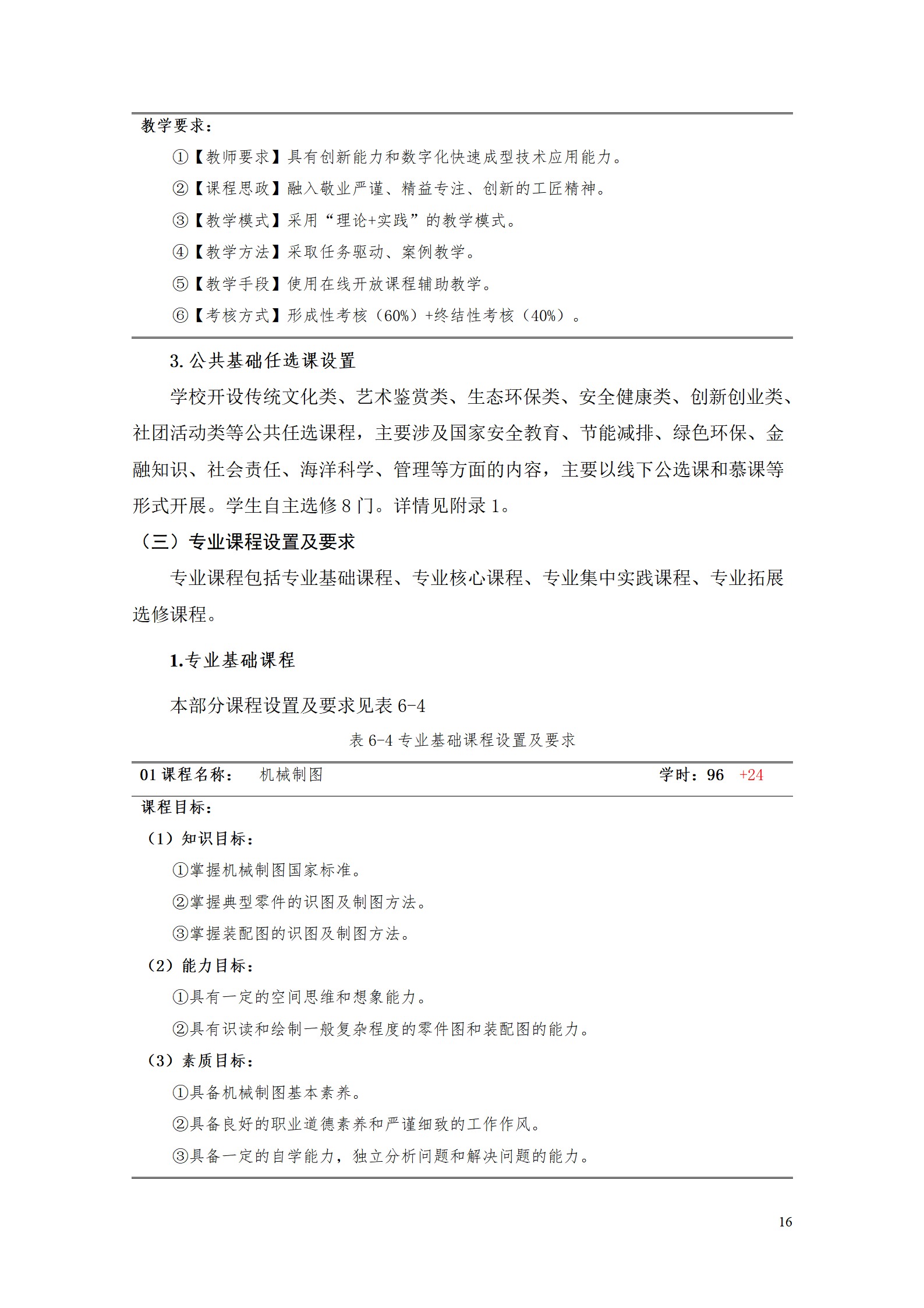 新葡的京集团35222vip2021级工业工程技术专业人才培养方案0728_18.png