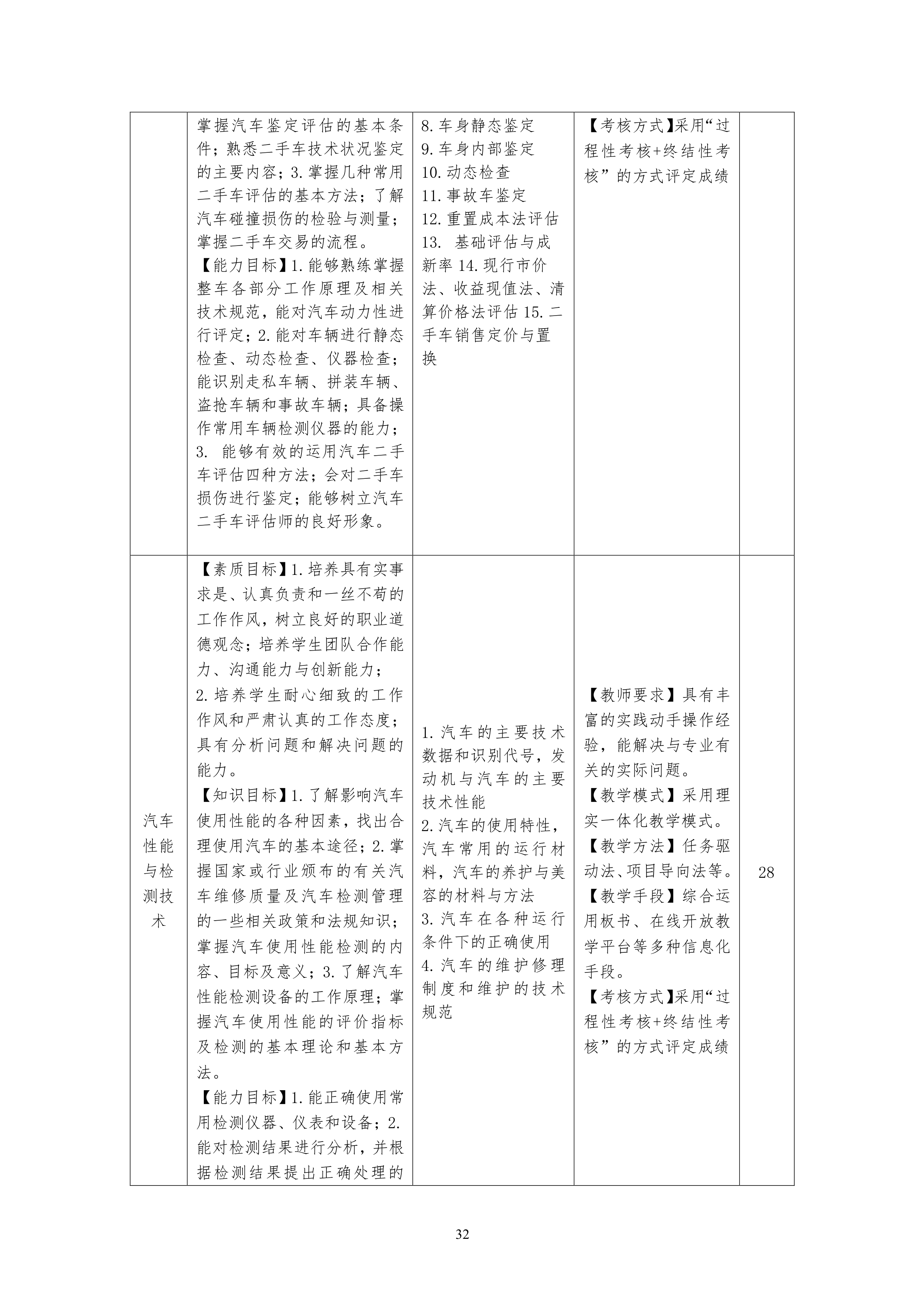 新葡的京集团35222vip2021级汽车电子技术专业人才培养方案-定稿_34.png