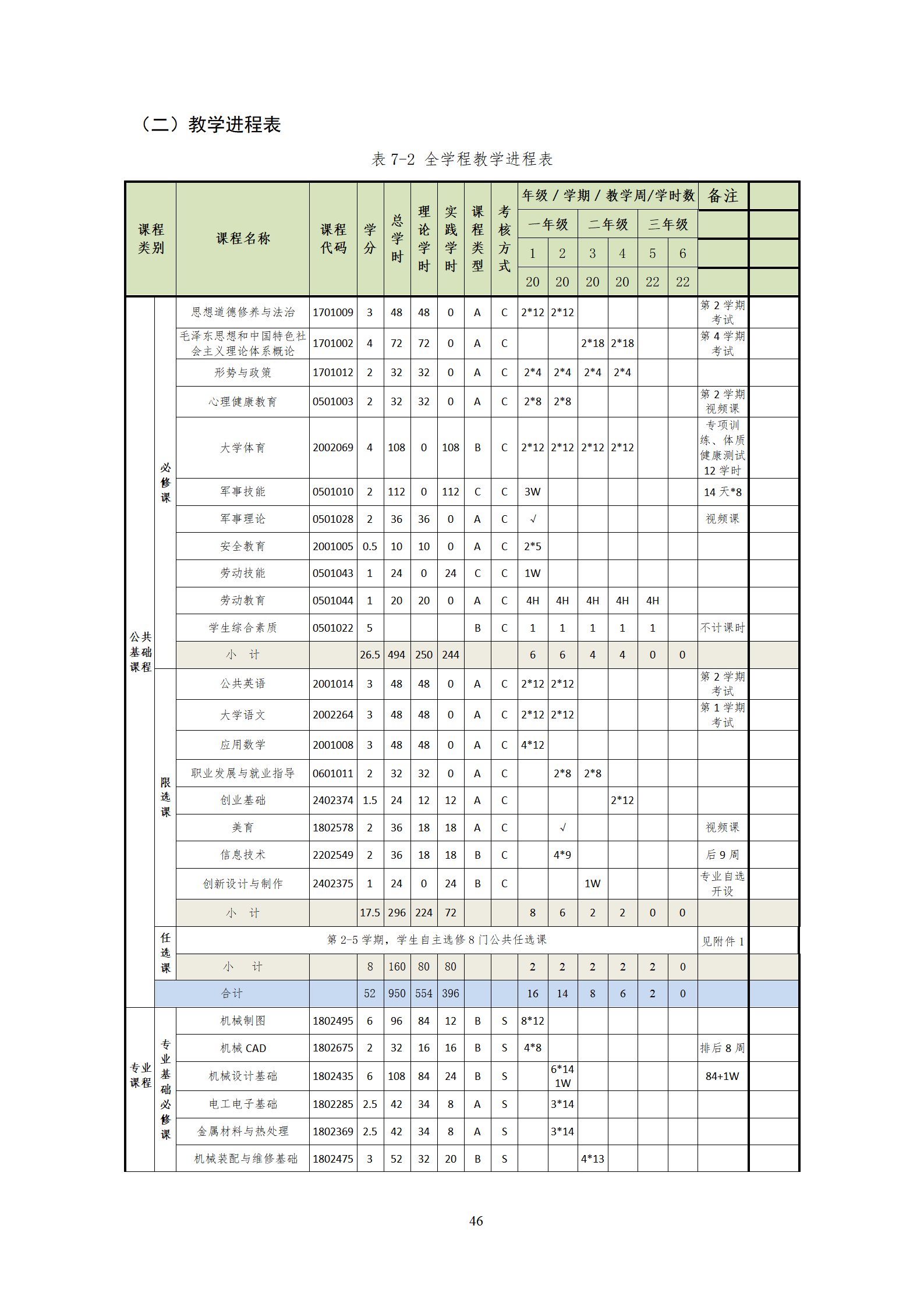 20210730新葡的京集团35222vip2021级机械制造及自动化专业人才培养方案_48.png