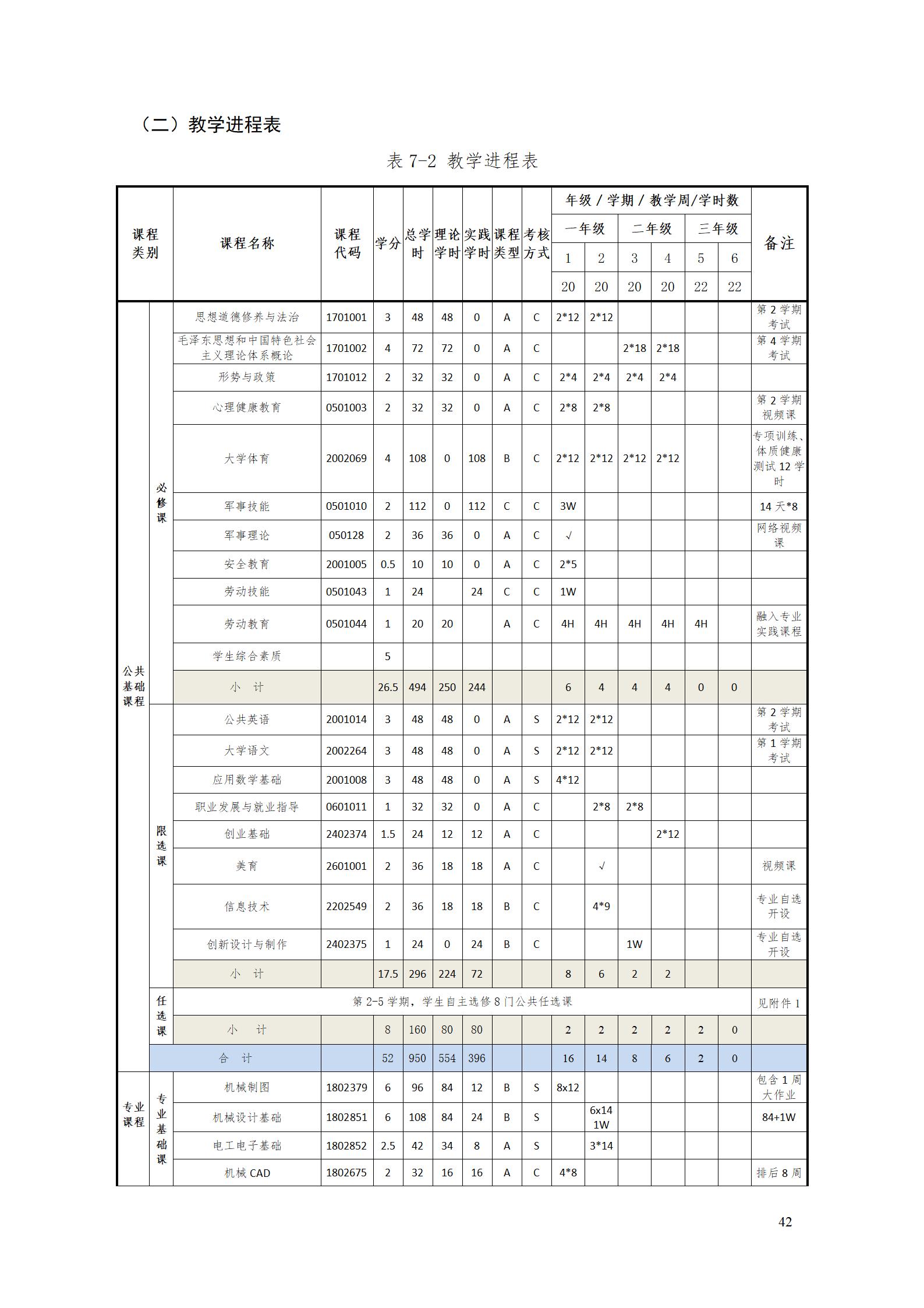 aaaa新葡的京集团35222vip2021级增材制造技术专业人才培养方案20210914_44.jpg