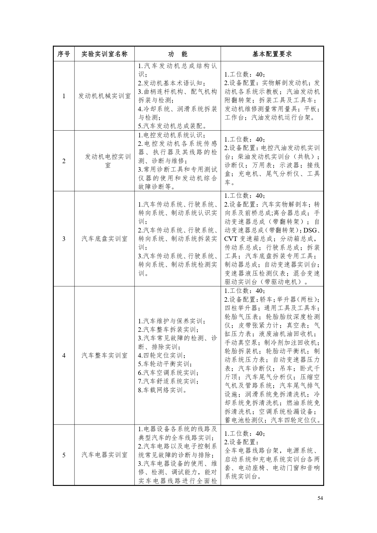 新葡的京集团35222vip2022版汽车电子技术专业人才培养方案V6_page-0056.jpg