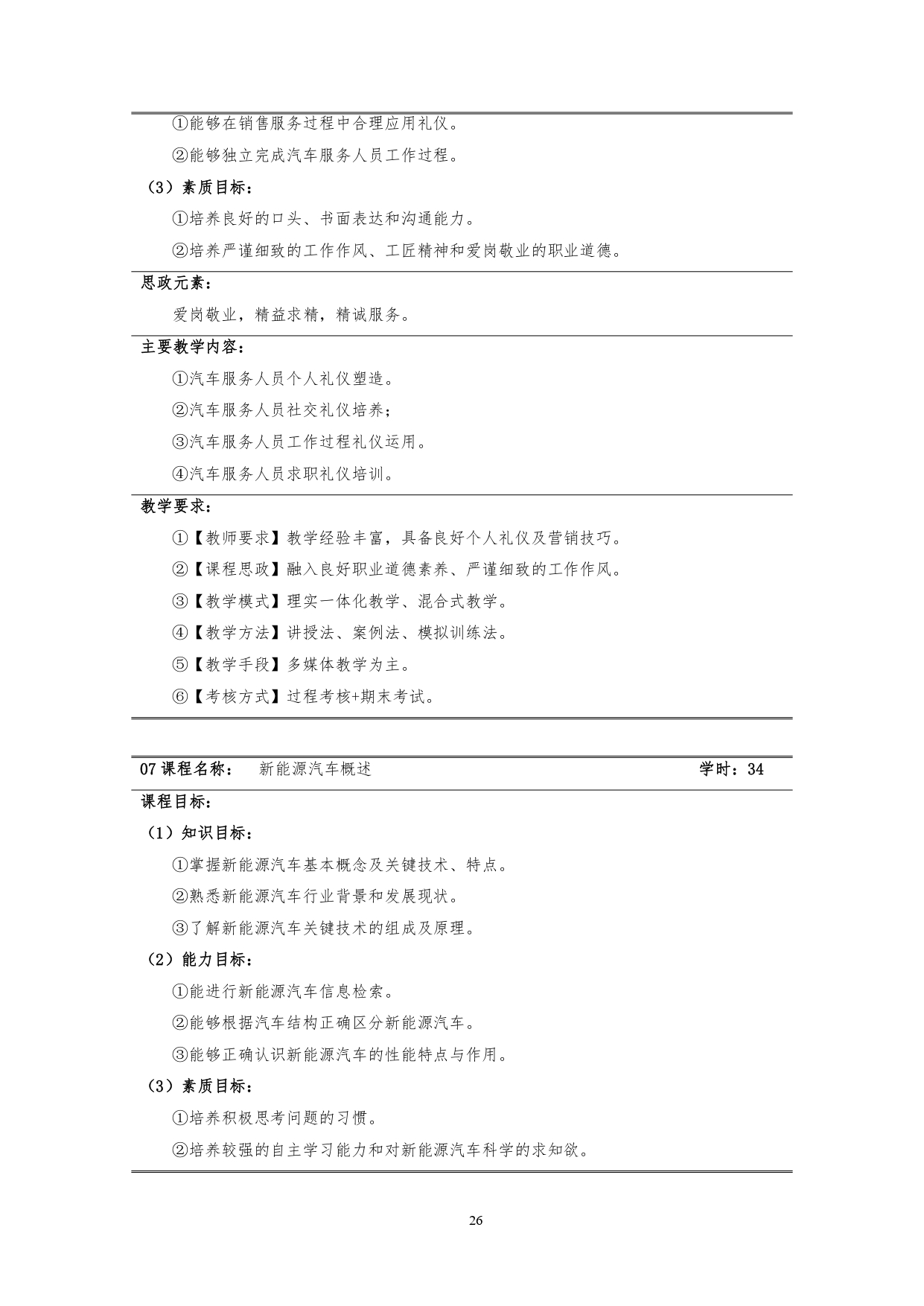 新葡的京集团35222vip2022版汽车技术与营销专业人才培养方案(9月6日定稿）_page-0028.jpg