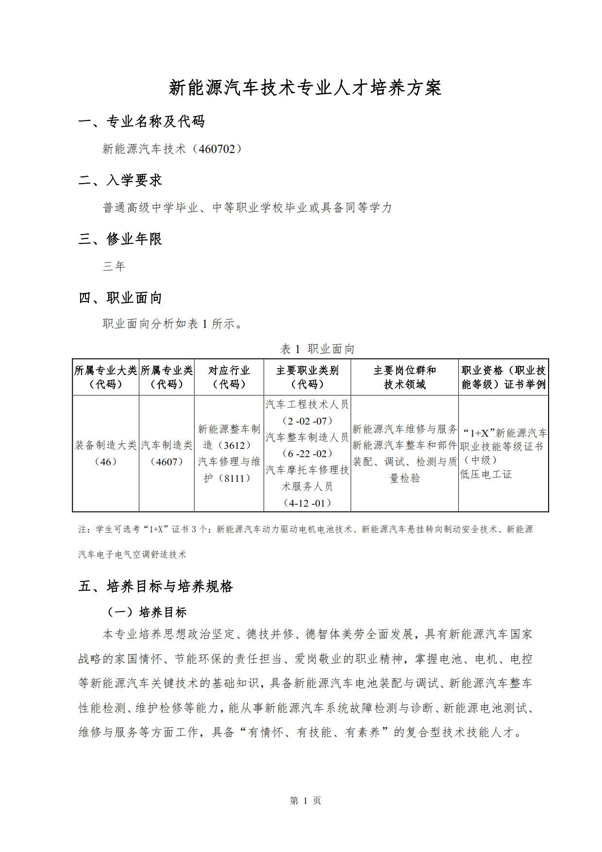 新葡的京集团35222vip2022级新能源汽车技术专业人才培养方案(V5)_3.jpg