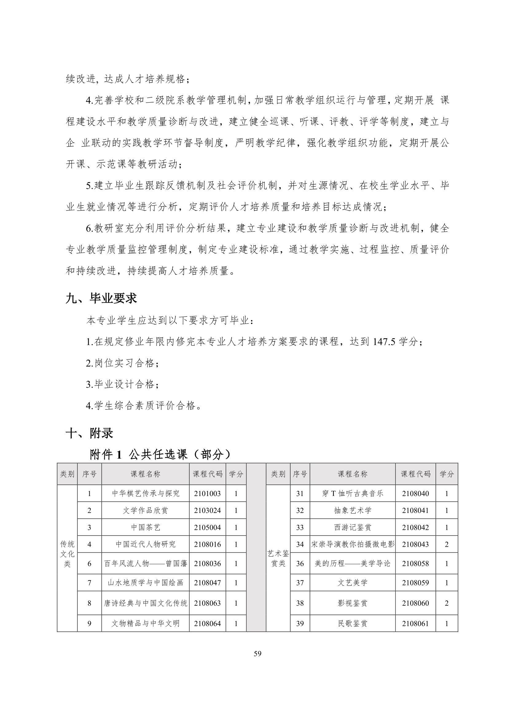 新葡的京集团35222vip2022级智能网联汽车技术专业人才培养方案-20220510-v9.0_61.jpg