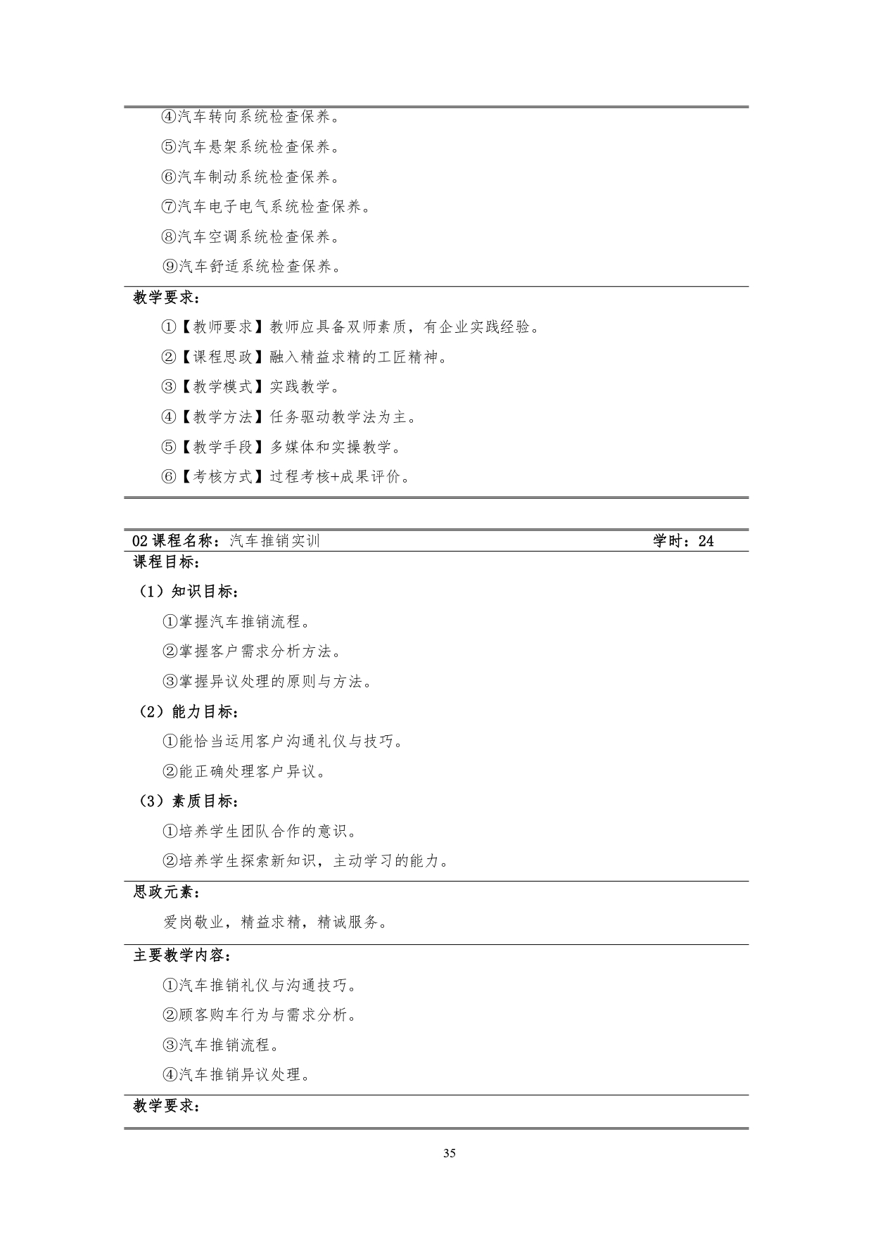 新葡的京集团35222vip2022版汽车技术与营销专业人才培养方案(9月6日定稿）_page-0037.jpg