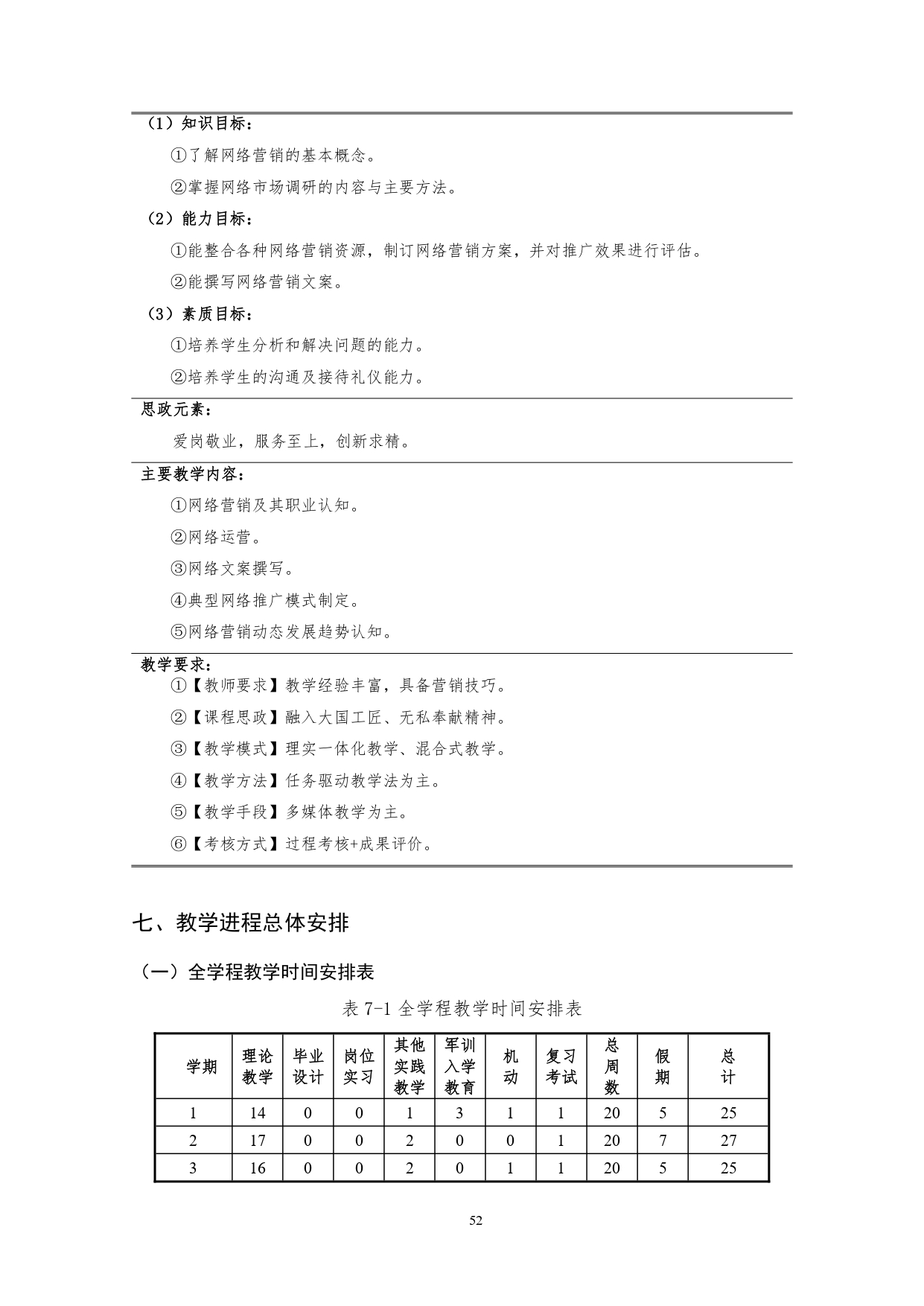 新葡的京集团35222vip2022版汽车技术与营销专业人才培养方案(9月6日定稿）_page-0054.jpg