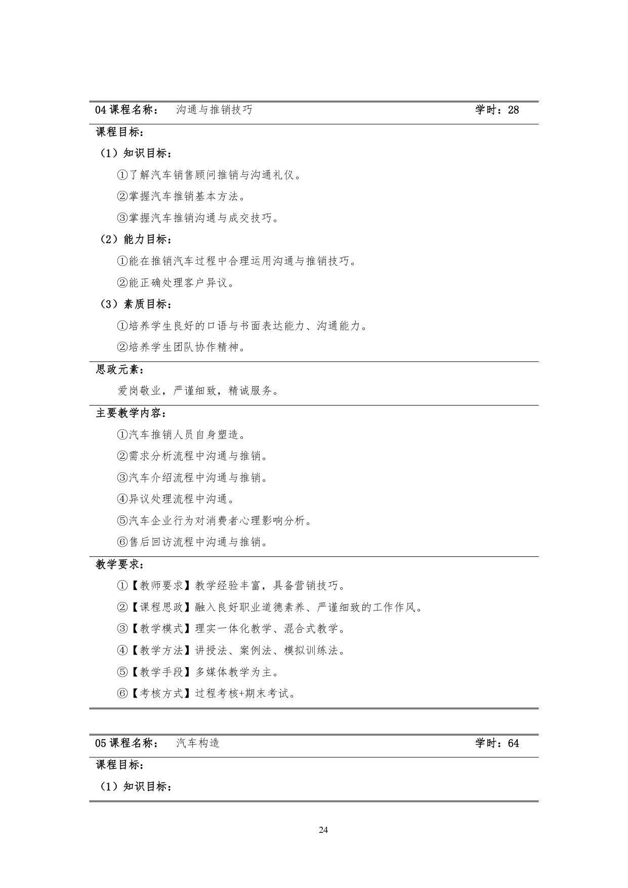 新葡的京集团35222vip2022版汽车技术与营销专业人才培养方案(9月6日定稿）_page-0026.jpg