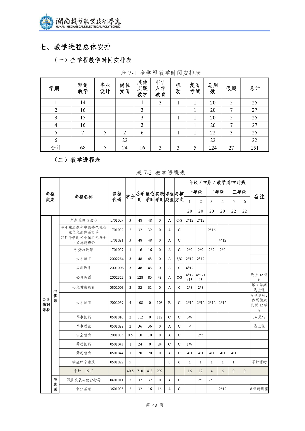 新葡的京集团35222vip2022级汽车检测与维修技术专业人才培养方案V10.0_page-0050.jpg