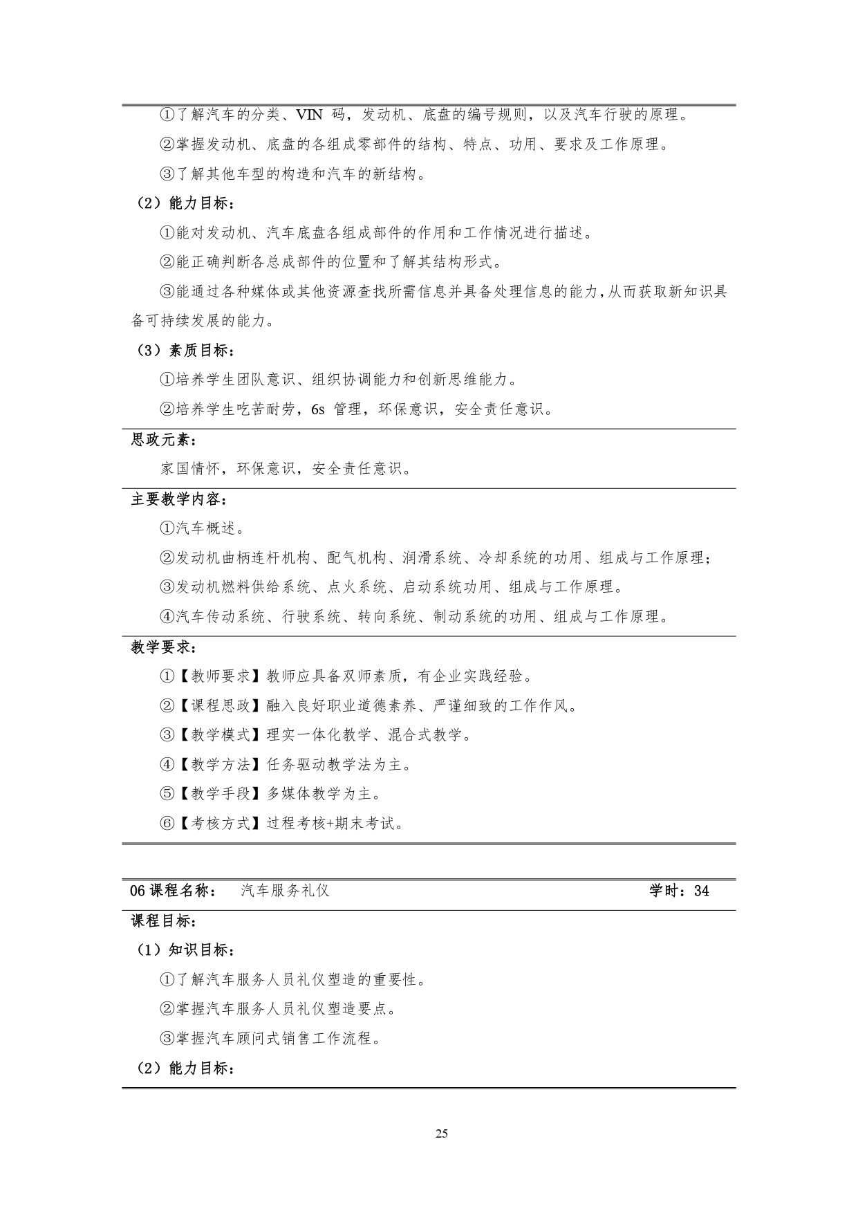 新葡的京集团35222vip2022版汽车技术与营销专业人才培养方案(9月6日定稿）_page-0027.jpg