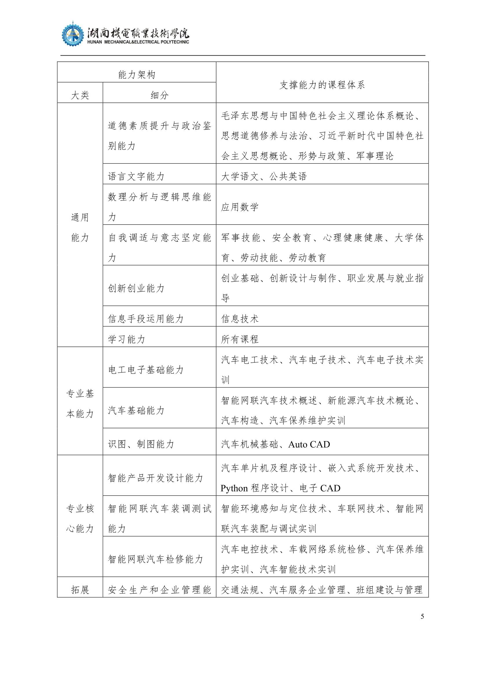 4新葡的京集团35222vip2022级汽车智能技术专业人才培养方案_7.jpg