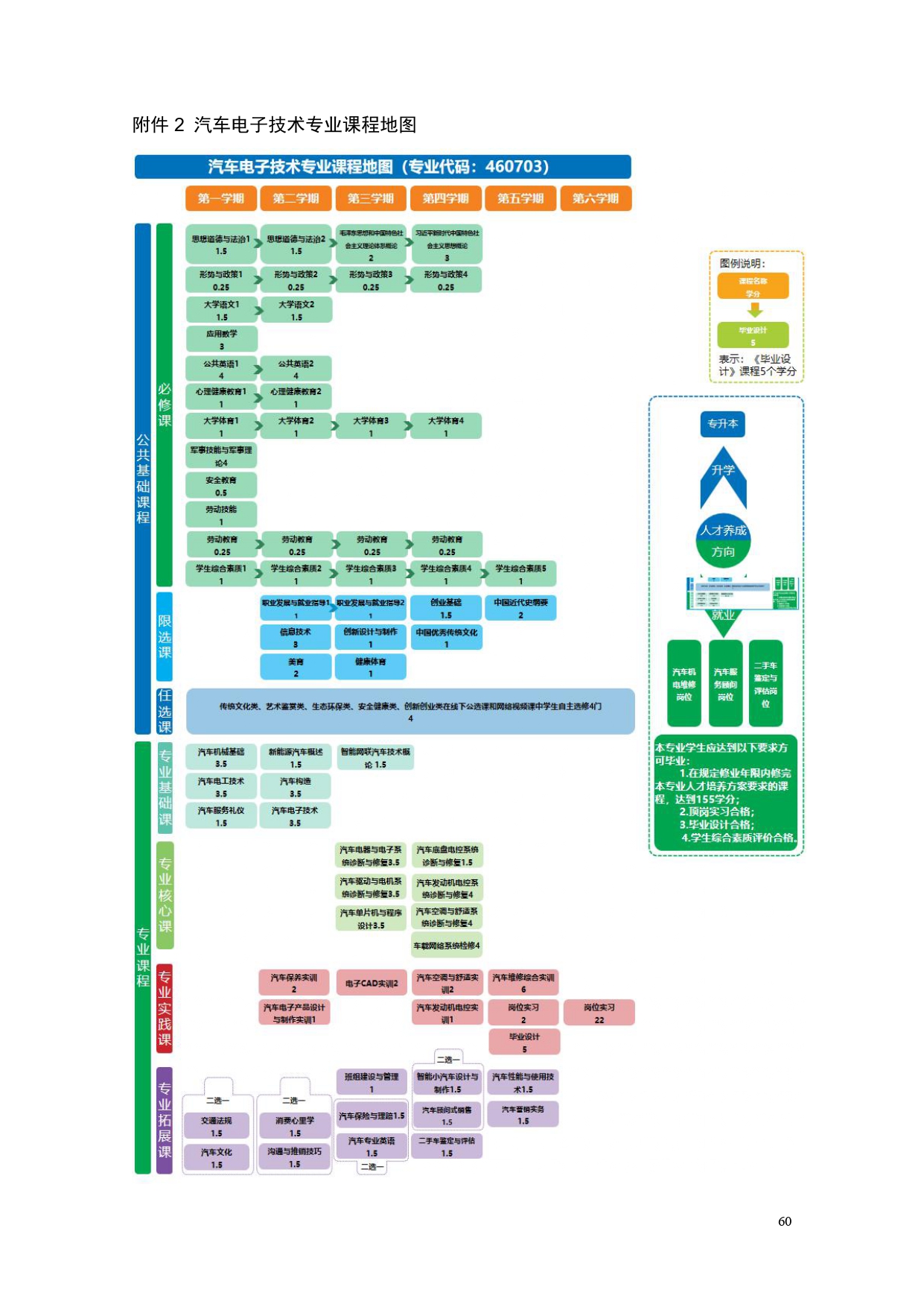 新葡的京集团35222vip2022版汽车电子技术专业人才培养方案V6_page-0062.jpg