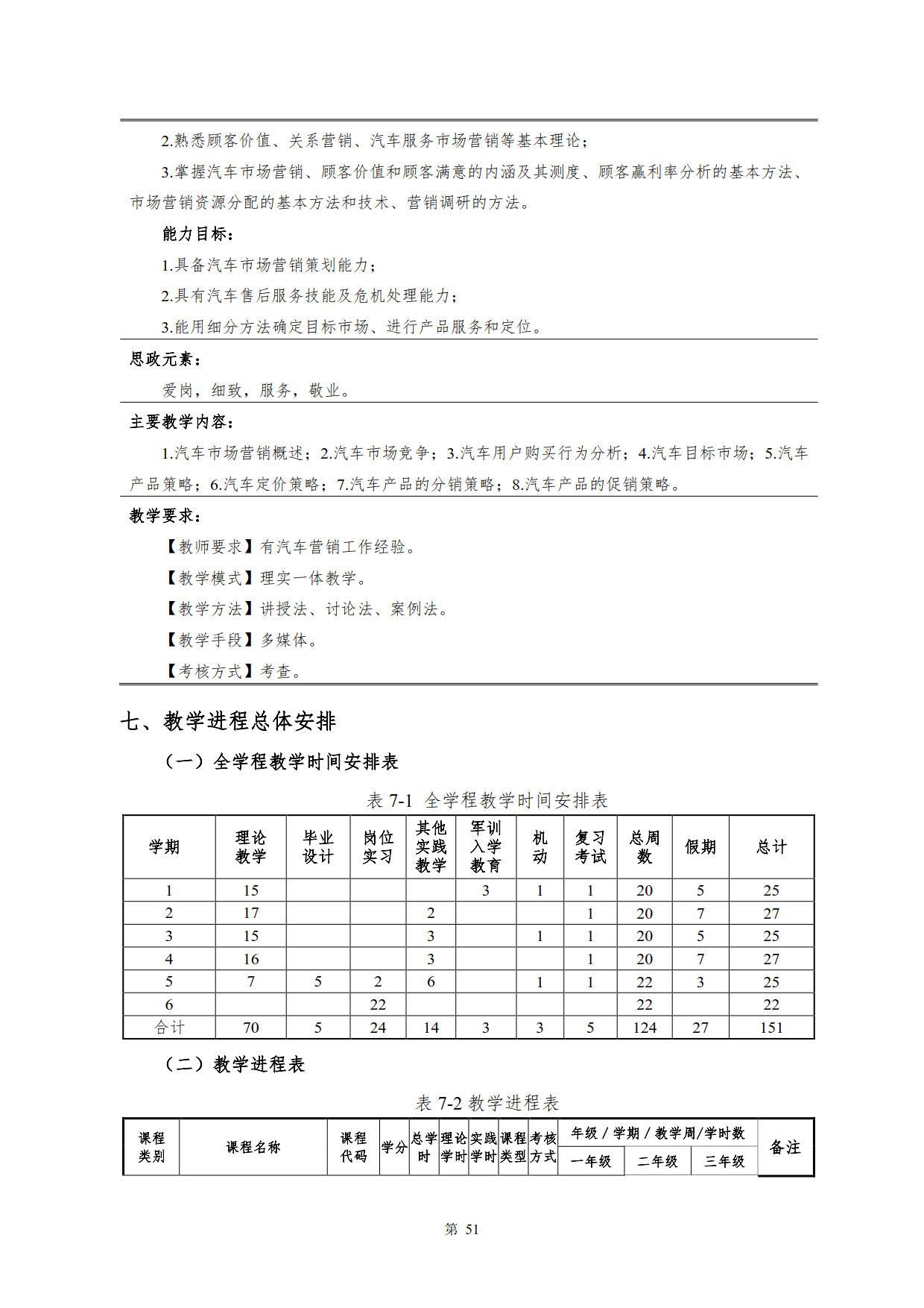新葡的京集团35222vip2022级新能源汽车技术专业人才培养方案(V5)_53.jpg