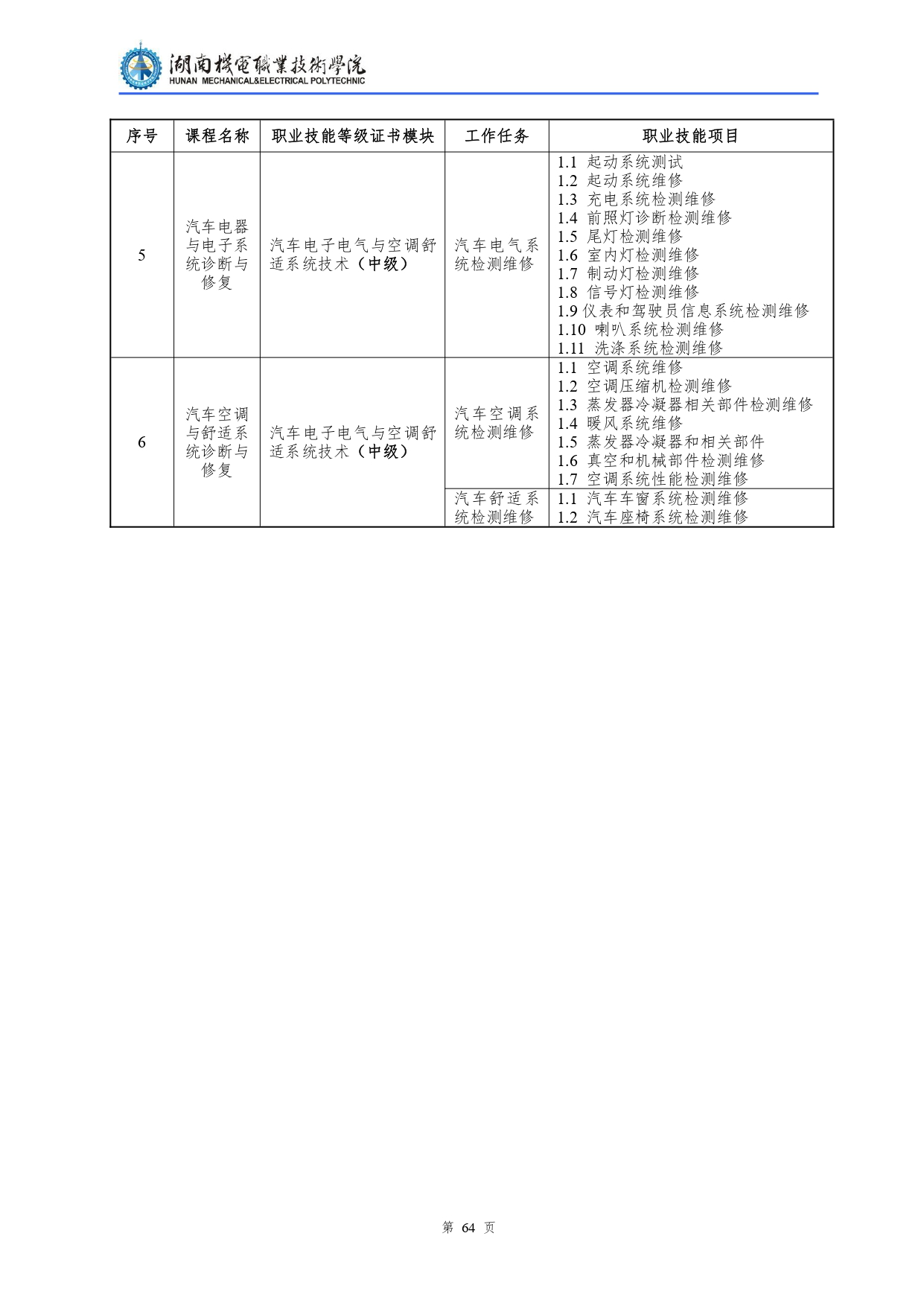 新葡的京集团35222vip2022级汽车检测与维修技术专业人才培养方案V10.0_page-0066.jpg