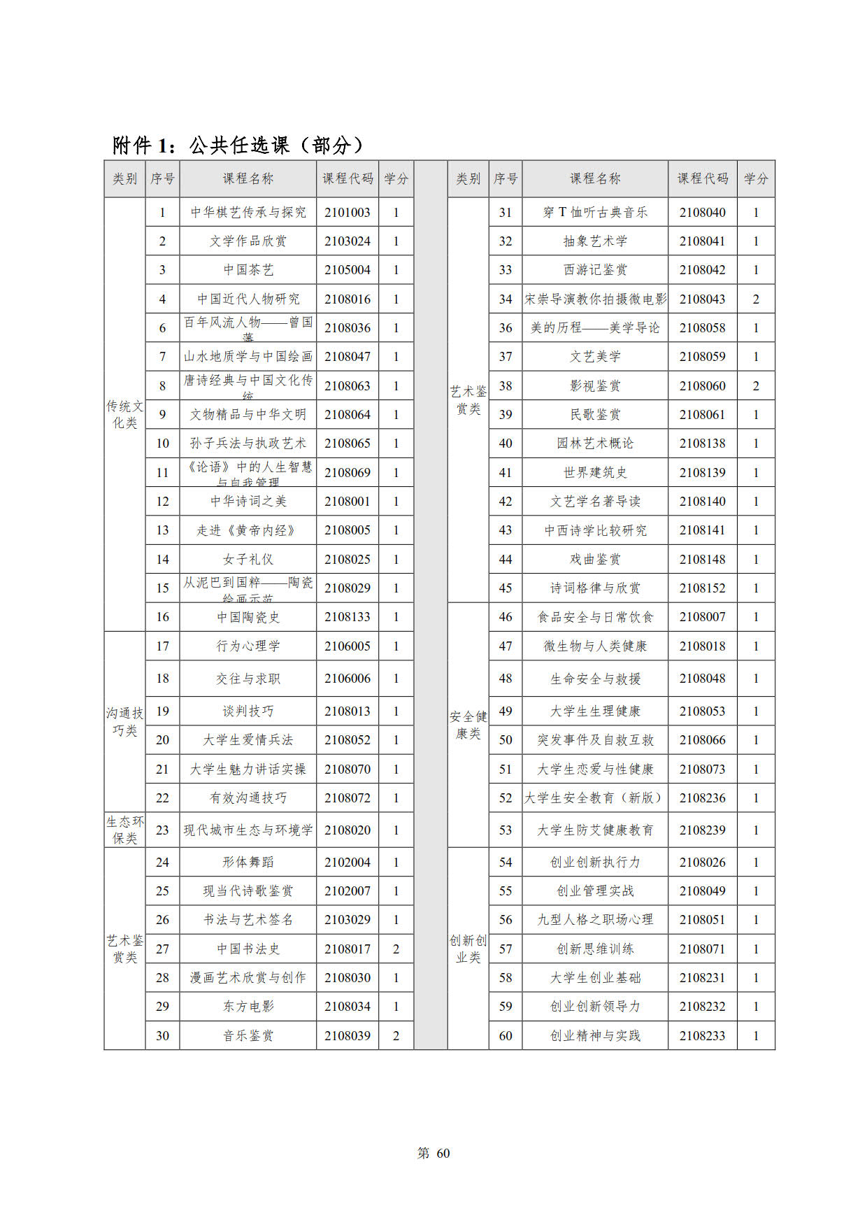 新葡的京集团35222vip2022级新能源汽车技术专业人才培养方案(V5)_62.jpg
