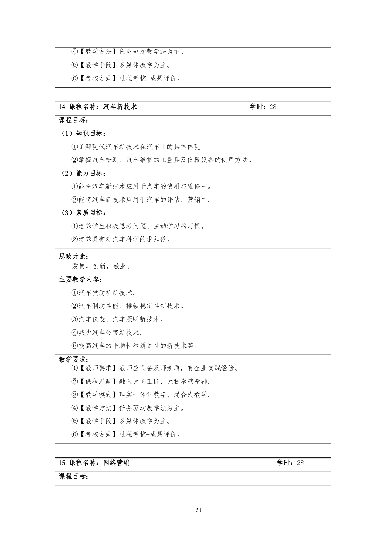 新葡的京集团35222vip2022版汽车技术与营销专业人才培养方案(9月6日定稿）_page-0053.jpg