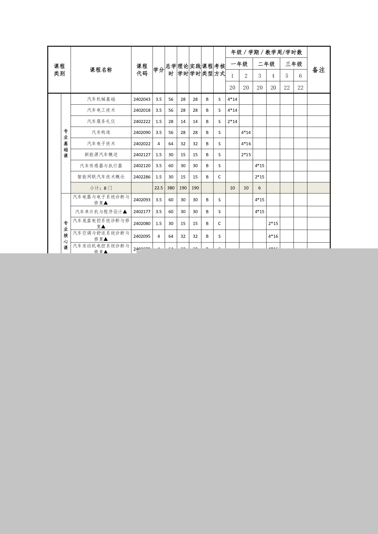 新葡的京集团35222vip2022版汽车电子技术专业人才培养方案V6_page-0051.jpg