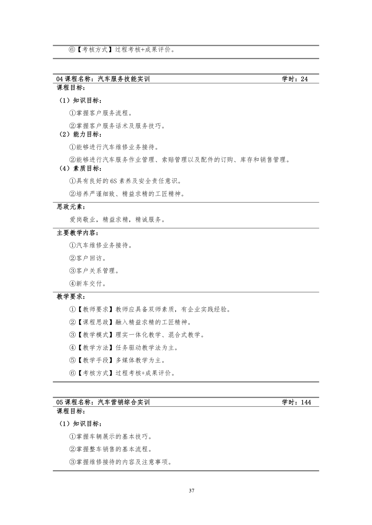 新葡的京集团35222vip2022版汽车技术与营销专业人才培养方案(9月6日定稿）_page-0039.jpg