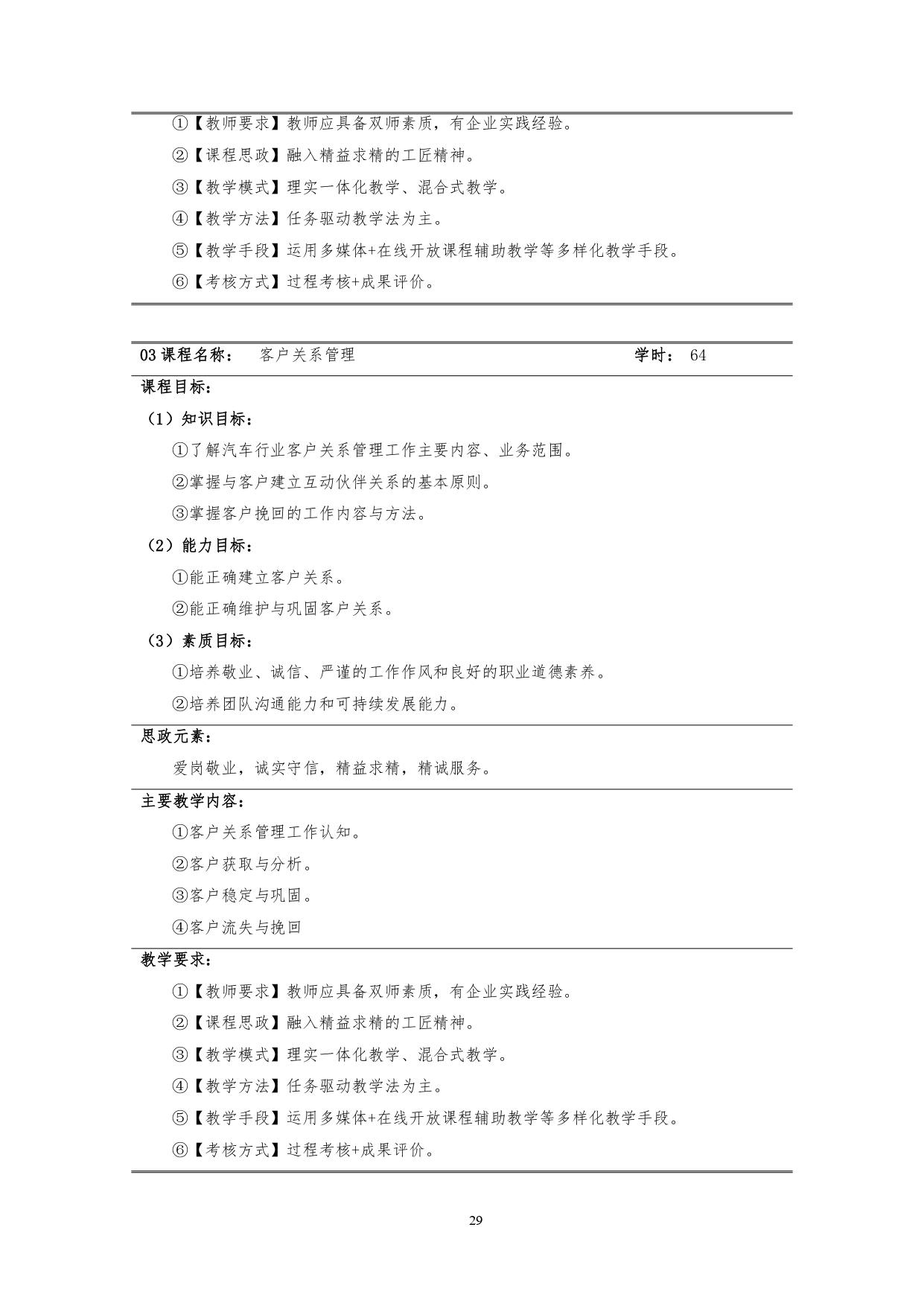 新葡的京集团35222vip2022版汽车技术与营销专业人才培养方案(9月6日定稿）_page-0031.jpg