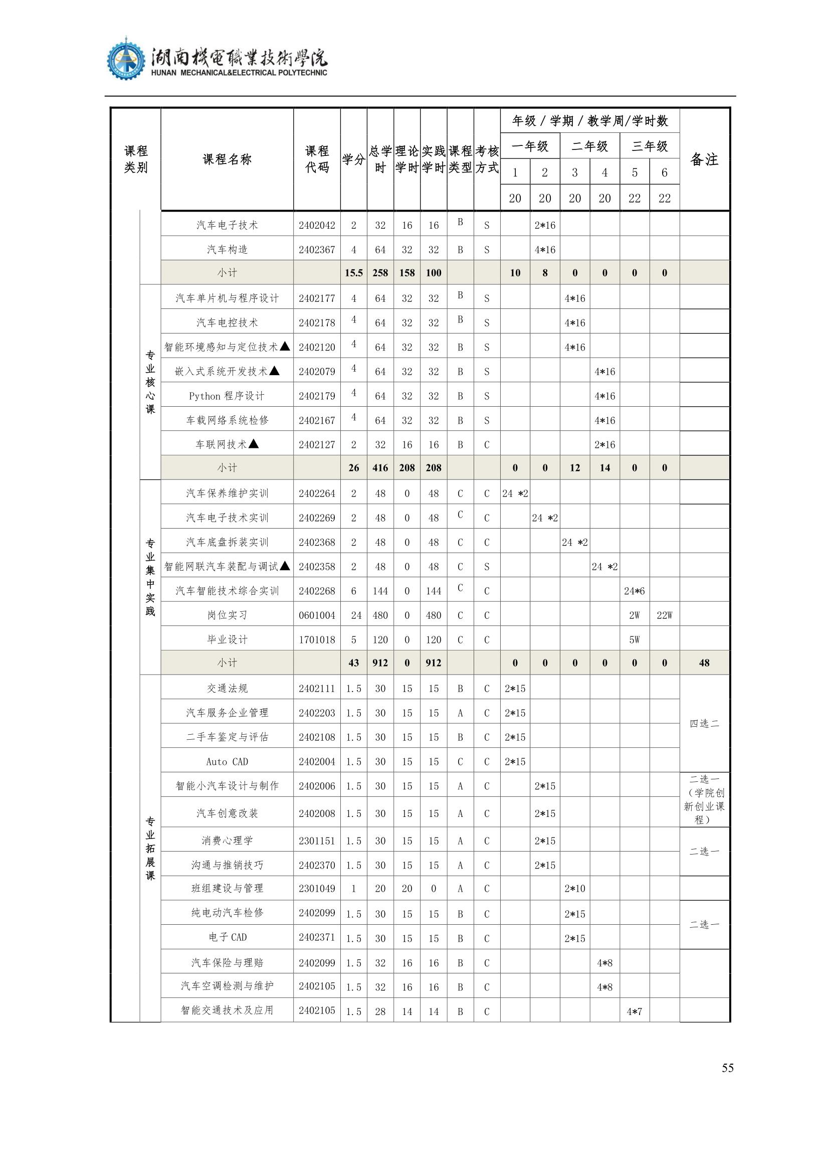 4新葡的京集团35222vip2022级汽车智能技术专业人才培养方案_57.jpg