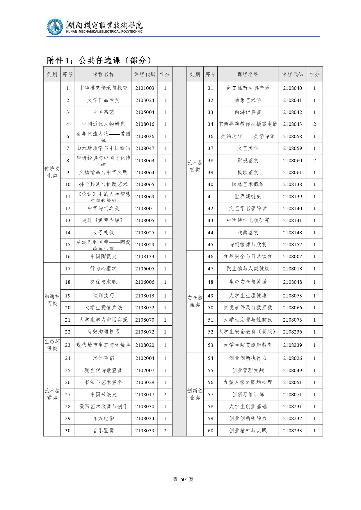 新葡的京集团35222vip2022级汽车检测与维修技术专业人才培养方案V10.0_page-0062.jpg