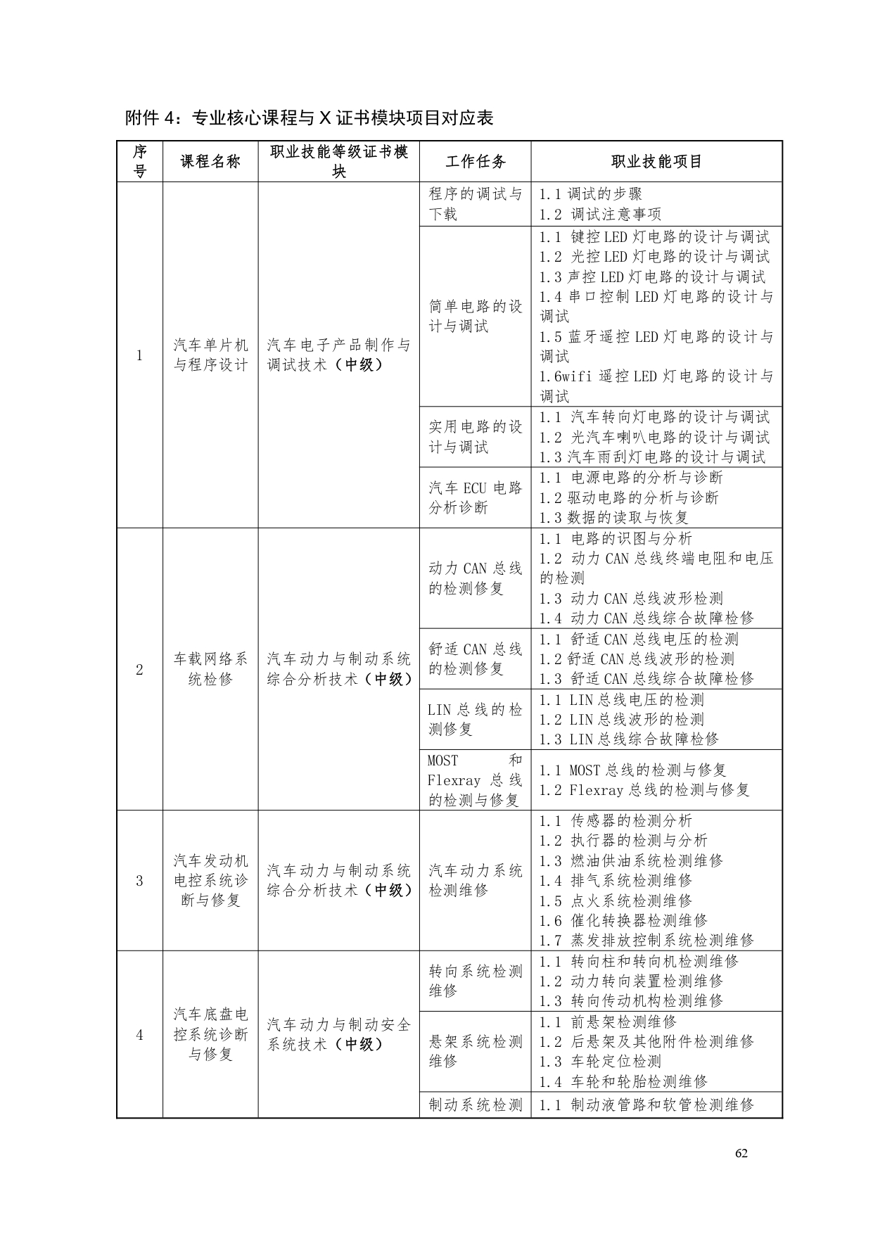 新葡的京集团35222vip2022版汽车电子技术专业人才培养方案V6_page-0064.jpg