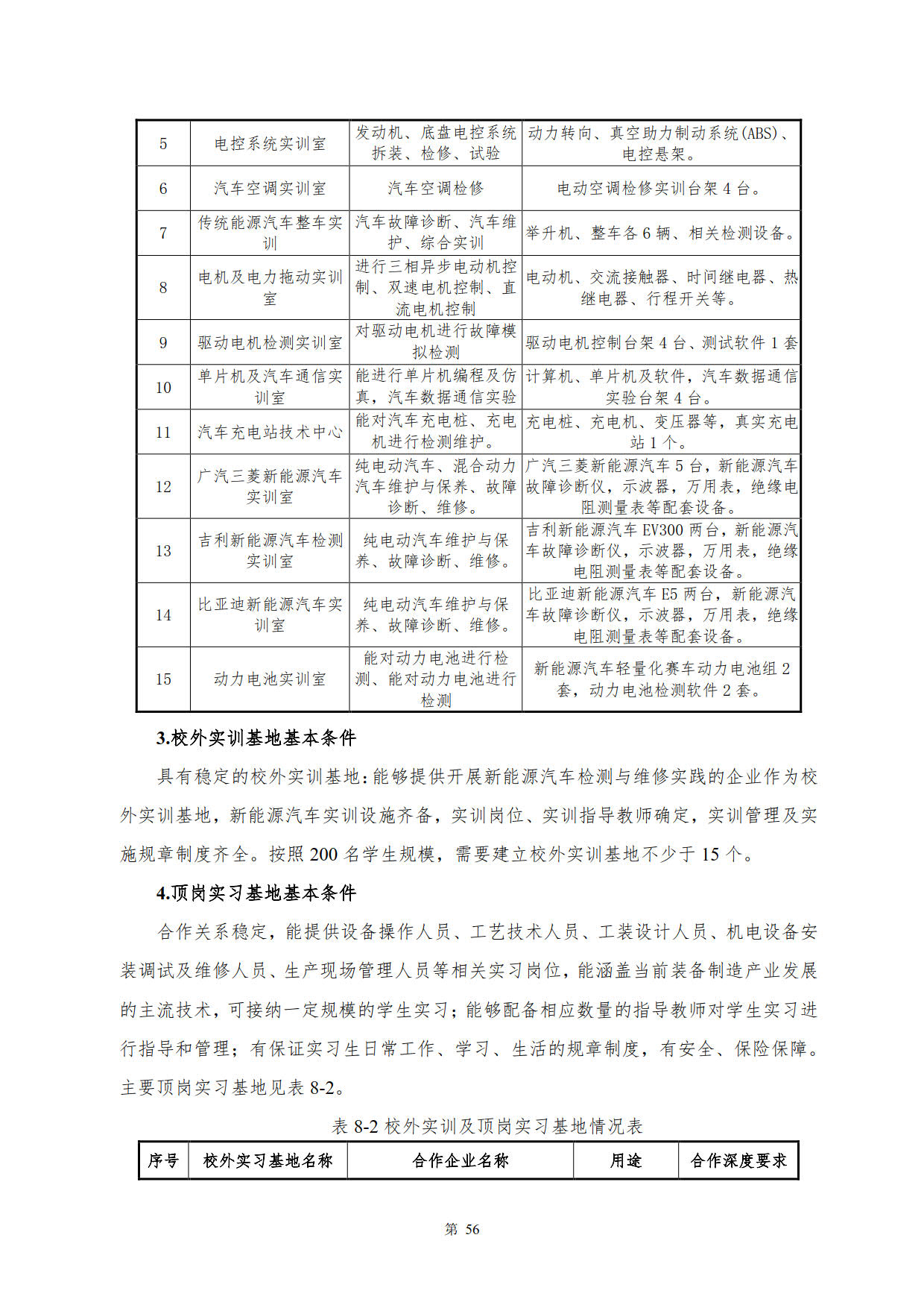新葡的京集团35222vip2022级新能源汽车技术专业人才培养方案(V5)_58.jpg