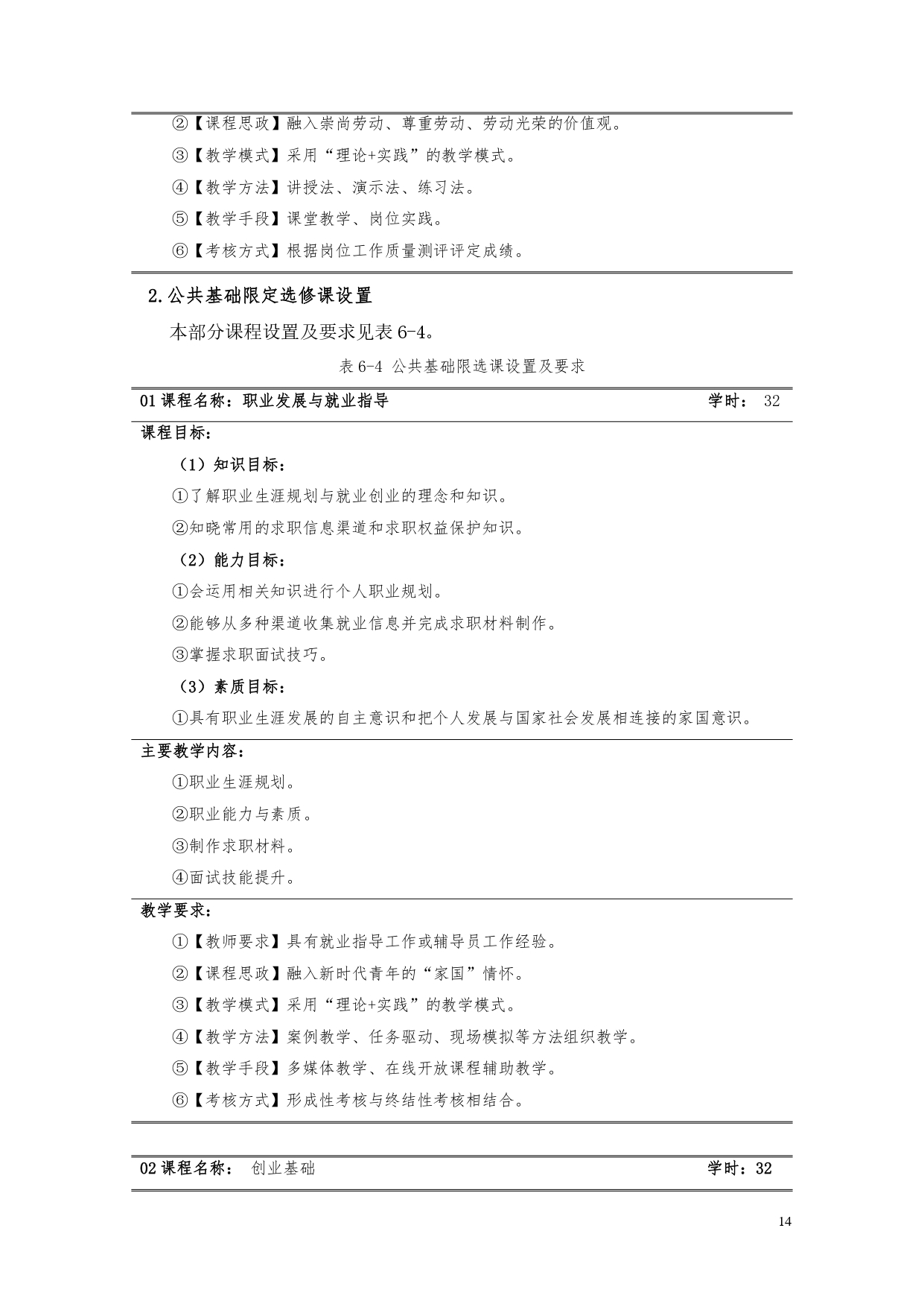 新葡的京集团35222vip2022版汽车电子技术专业人才培养方案V6_page-0016.jpg