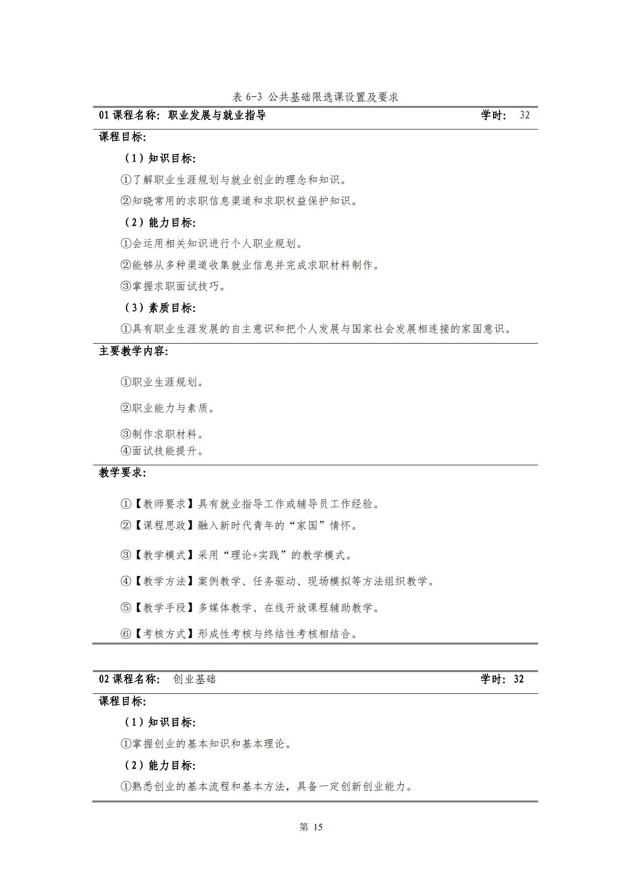 新葡的京集团35222vip2022级新能源汽车技术专业人才培养方案(V5)_17.jpg