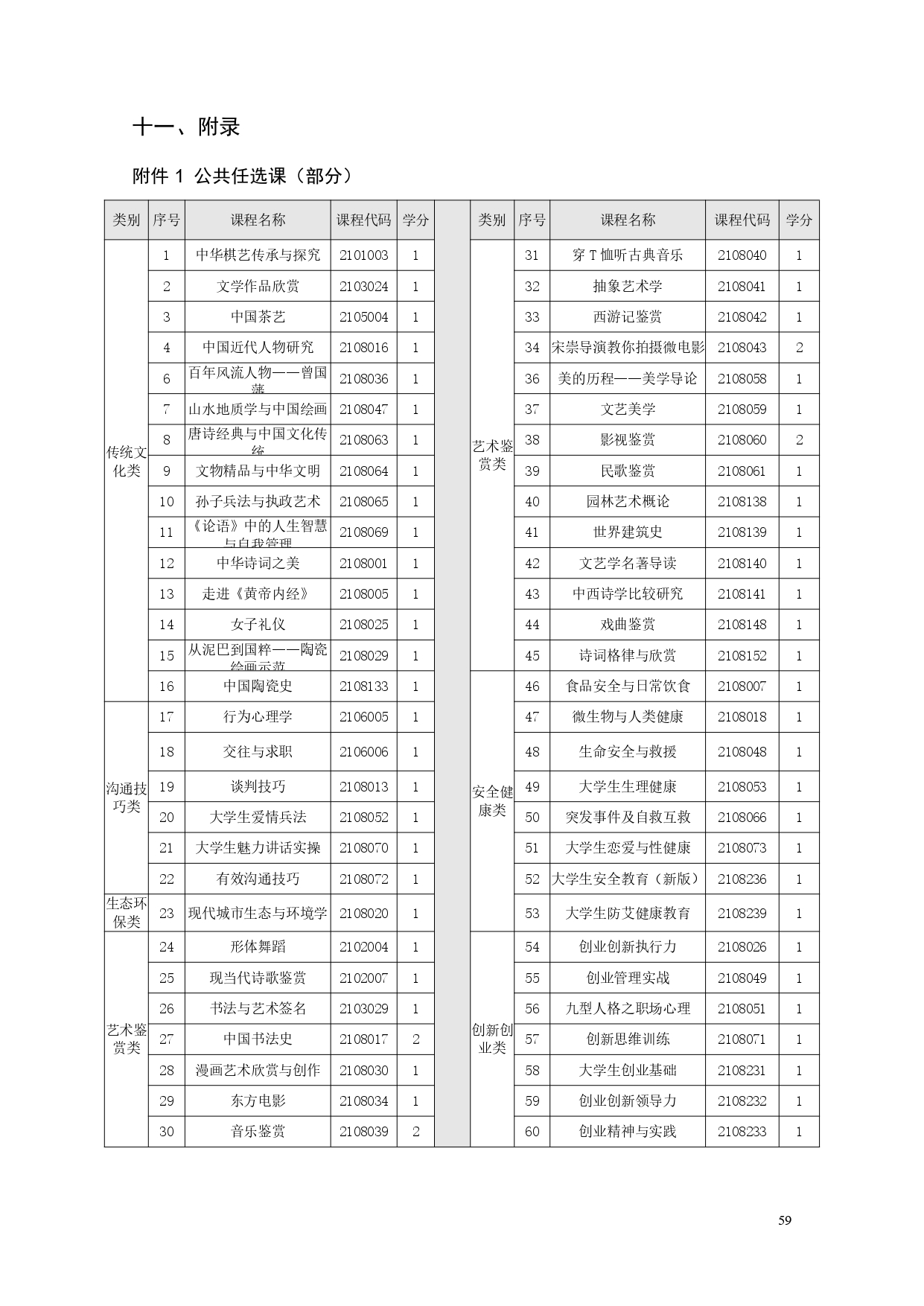 新葡的京集团35222vip2022版汽车电子技术专业人才培养方案V6_page-0061.jpg
